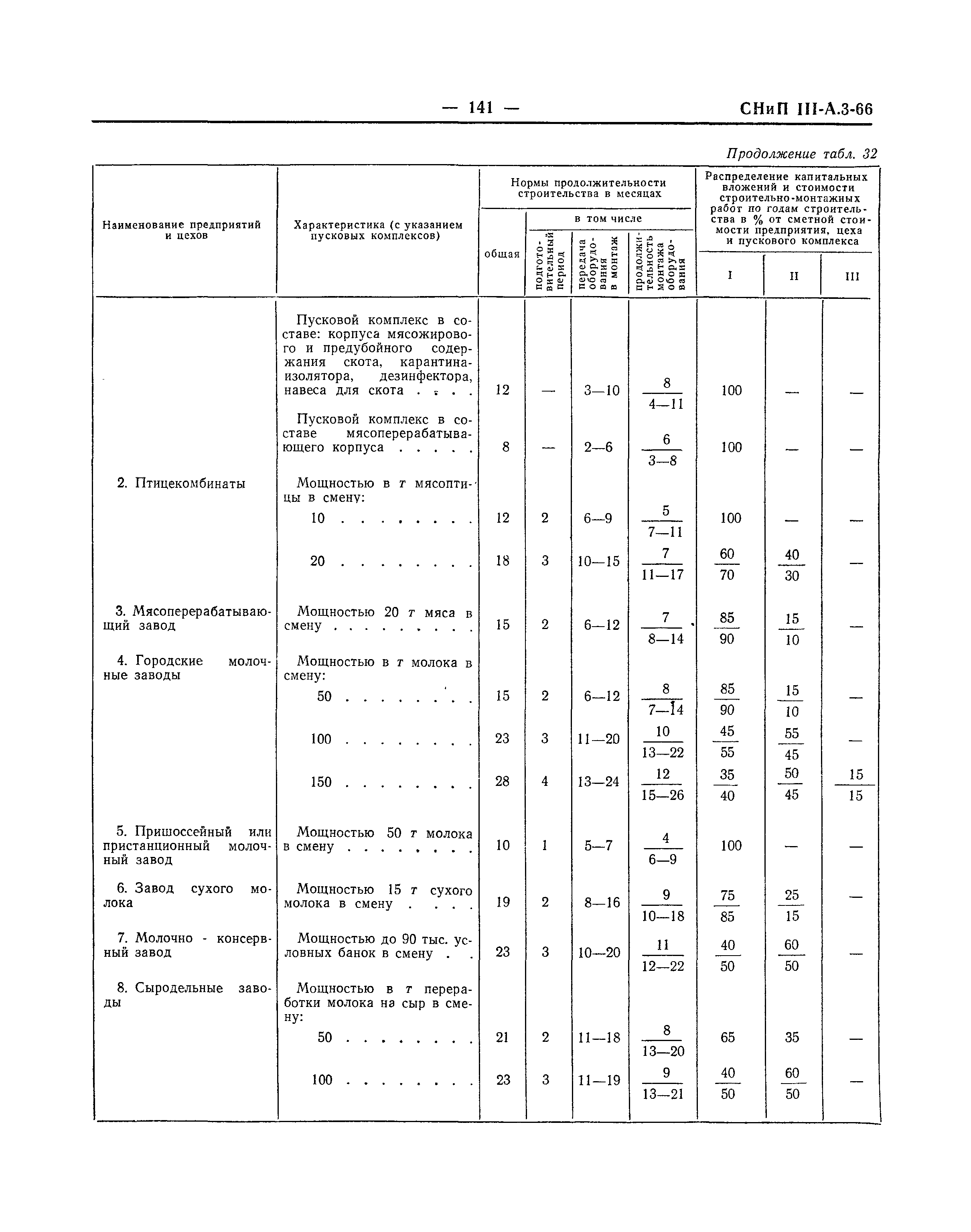 СНиП III-А.3-66