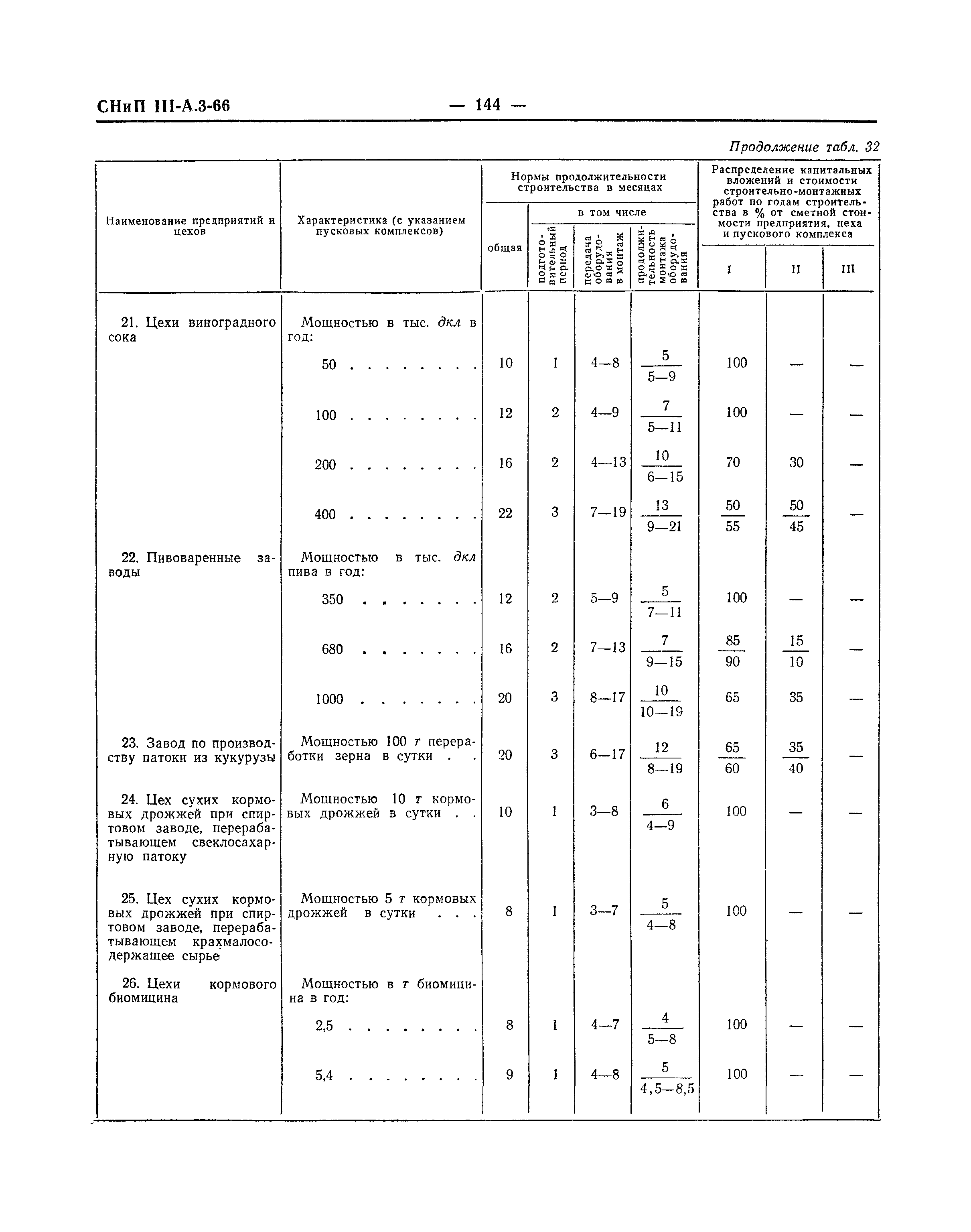 СНиП III-А.3-66