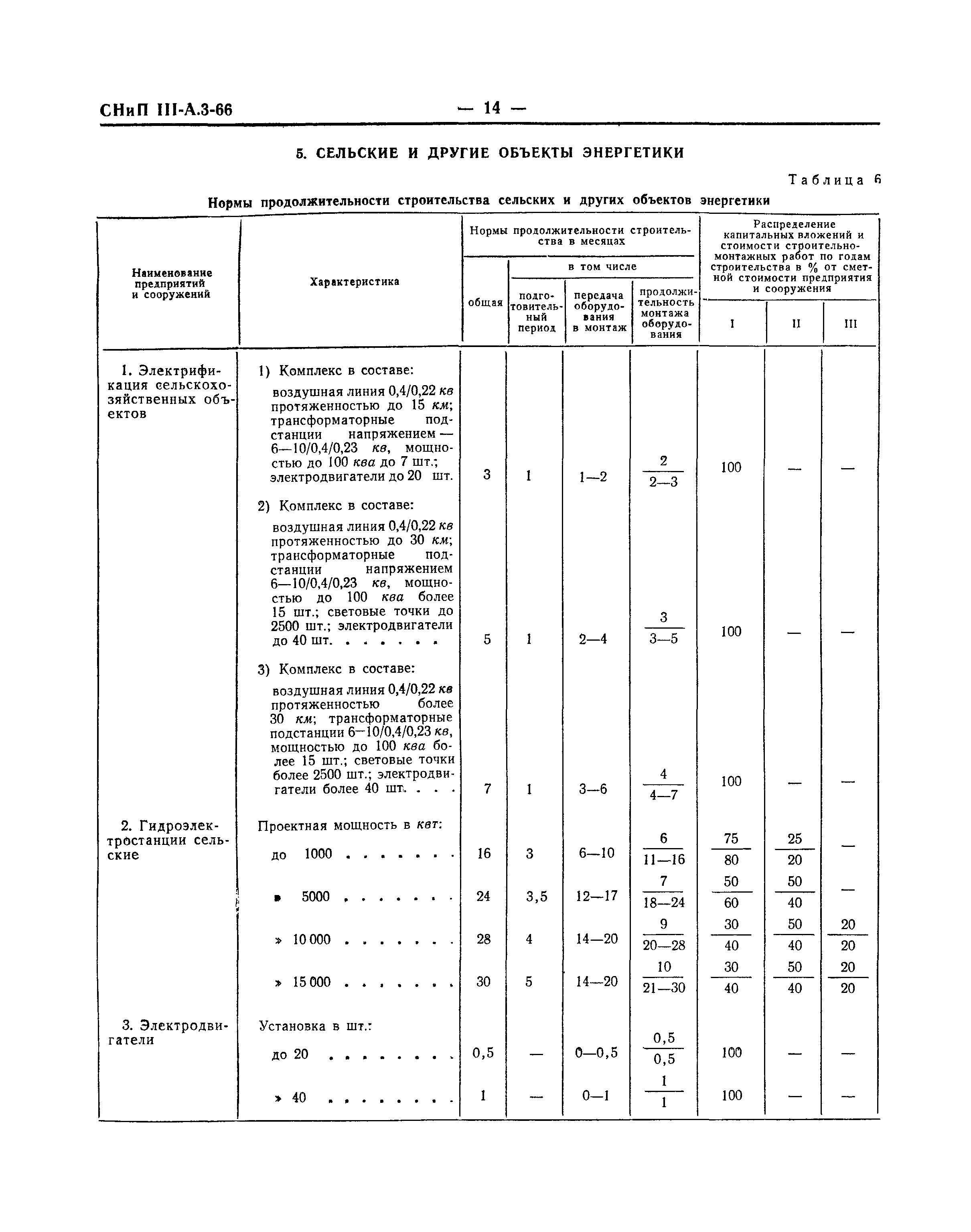 СНиП III-А.3-66