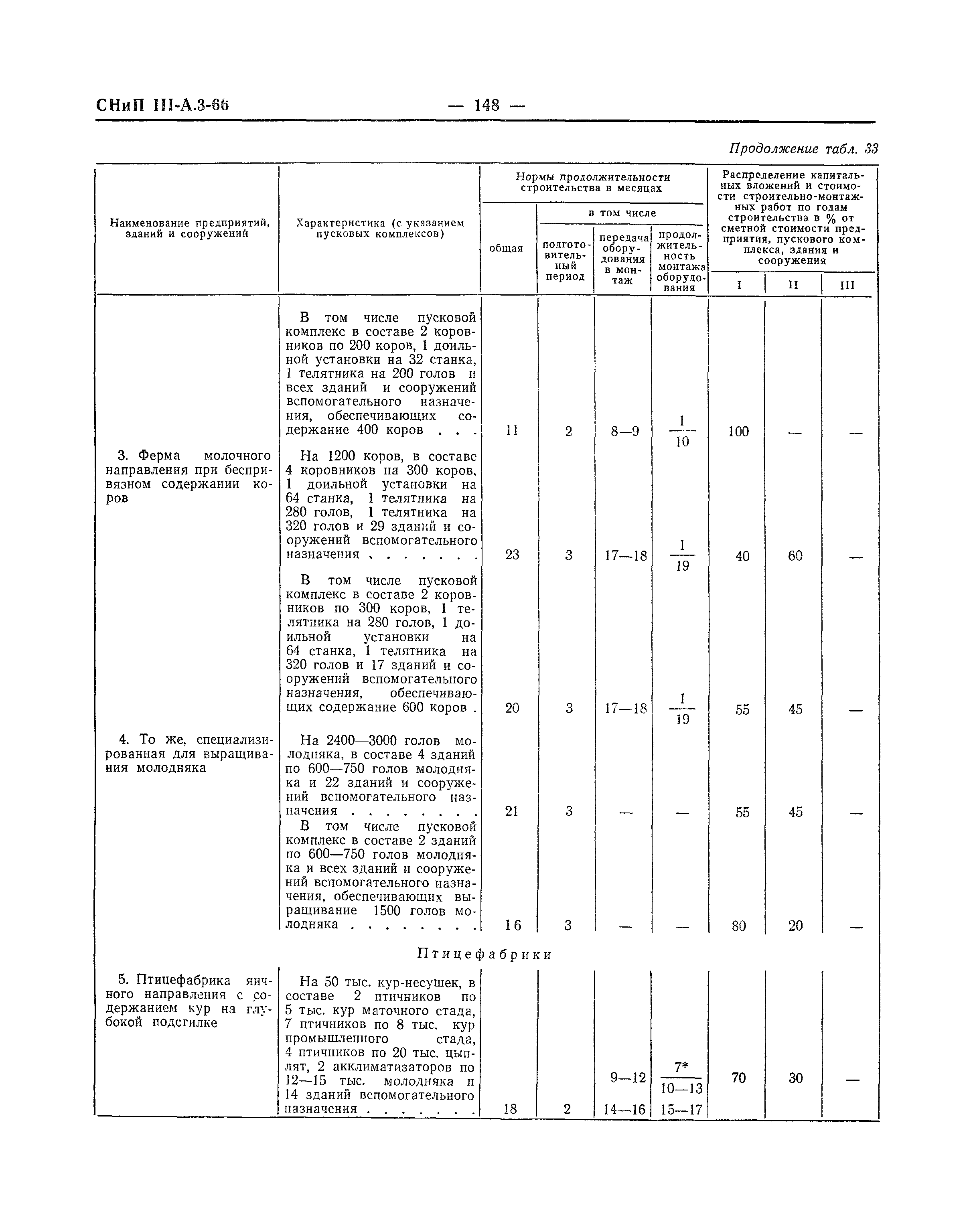 СНиП III-А.3-66