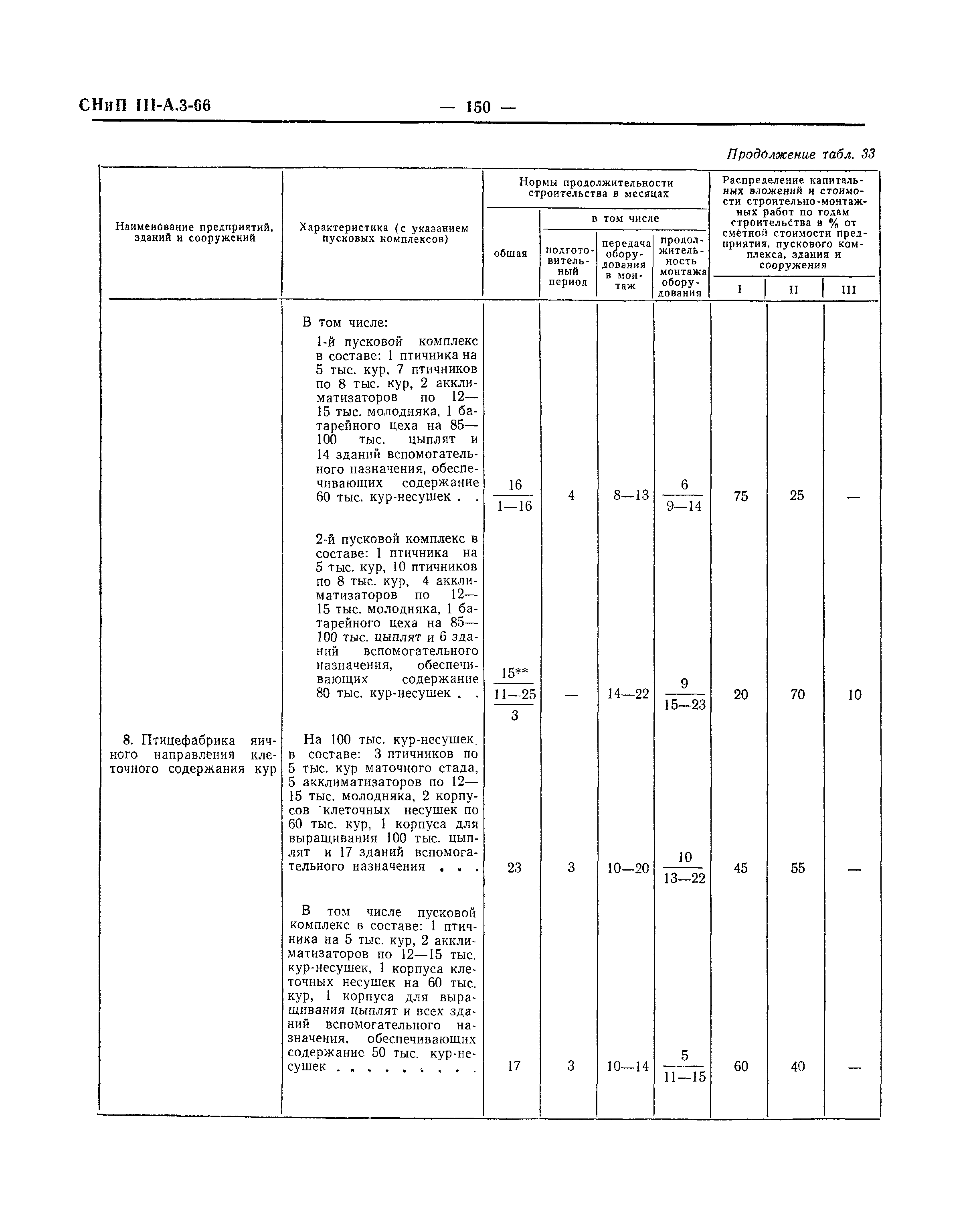 СНиП III-А.3-66