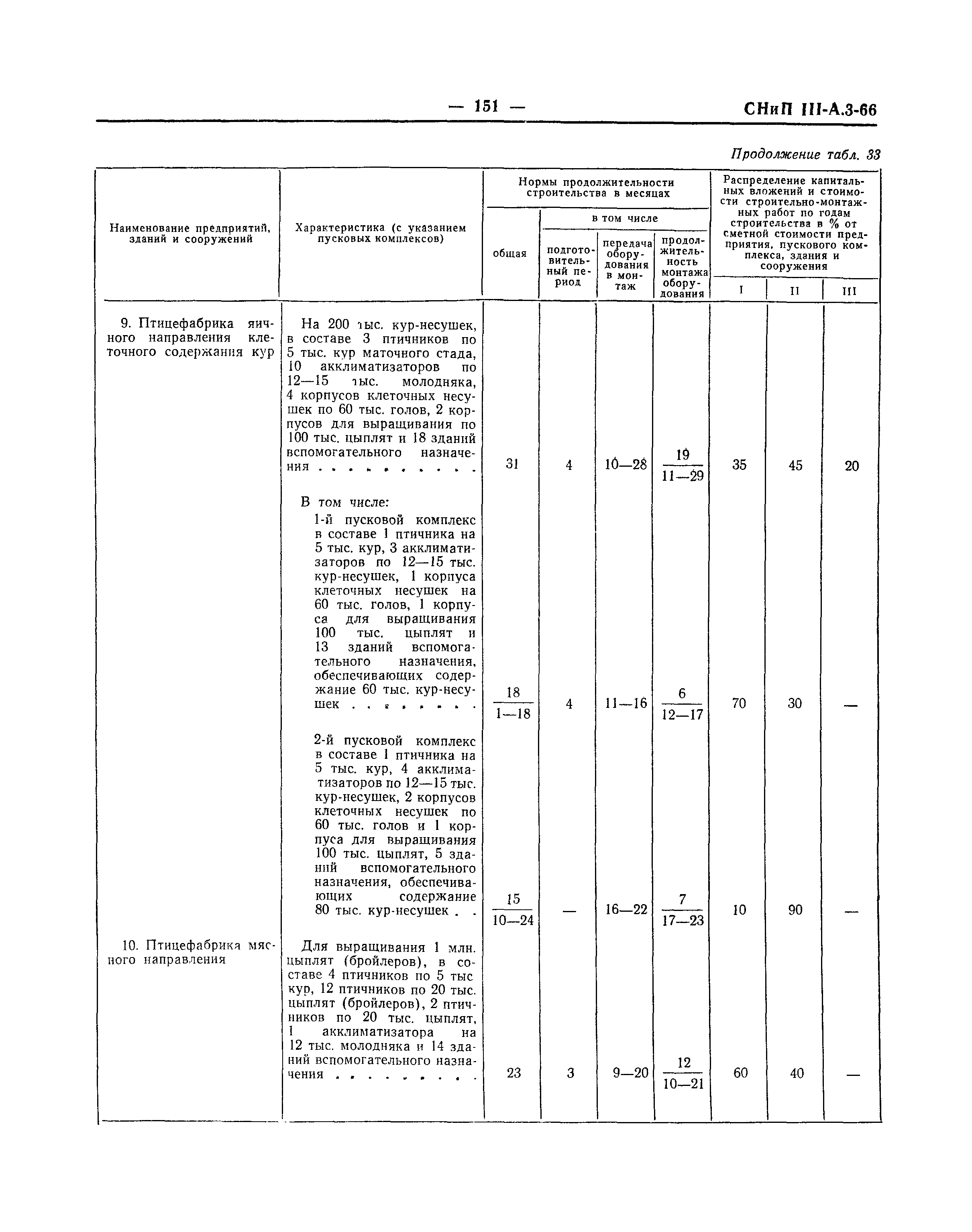 СНиП III-А.3-66