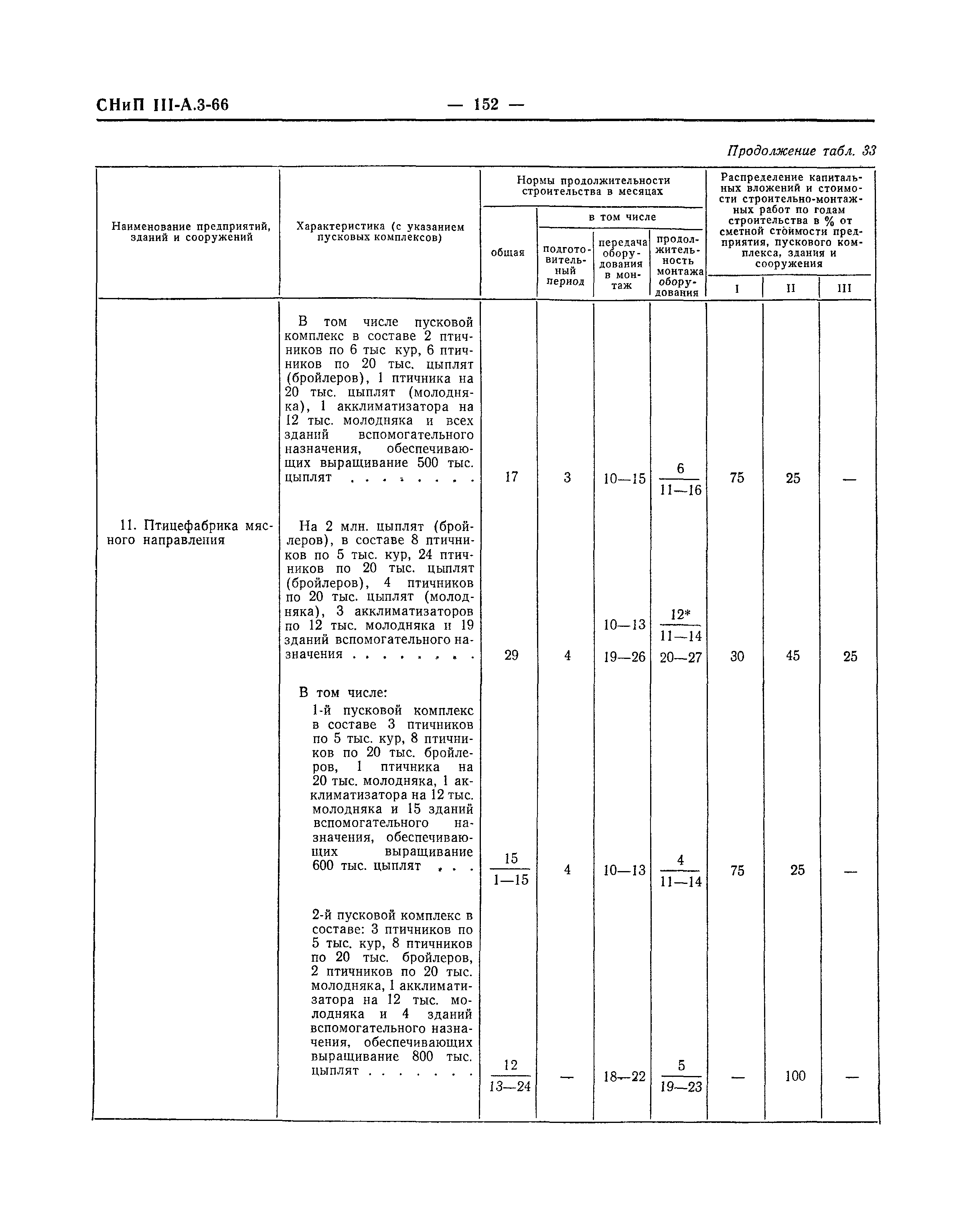 СНиП III-А.3-66