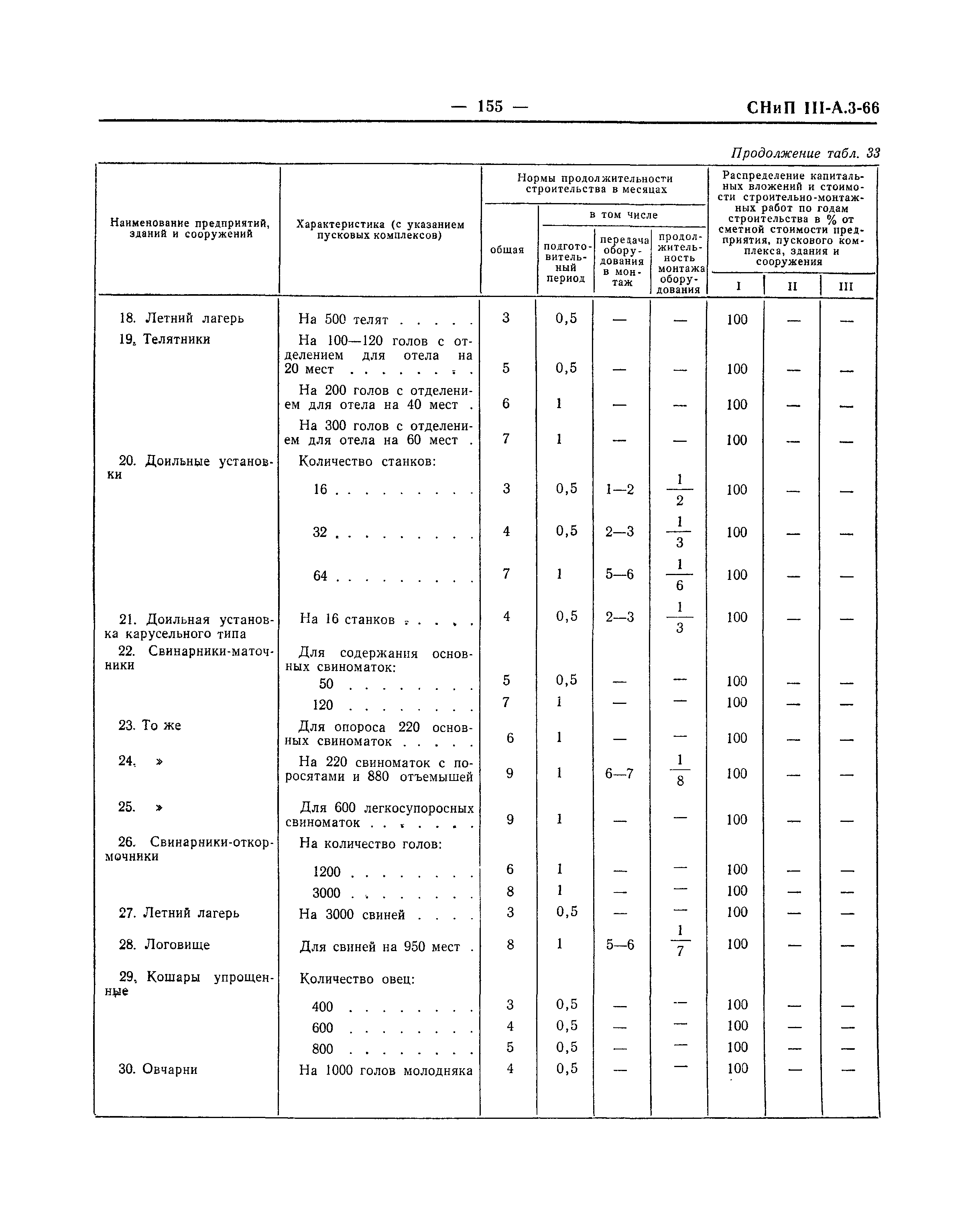 СНиП III-А.3-66