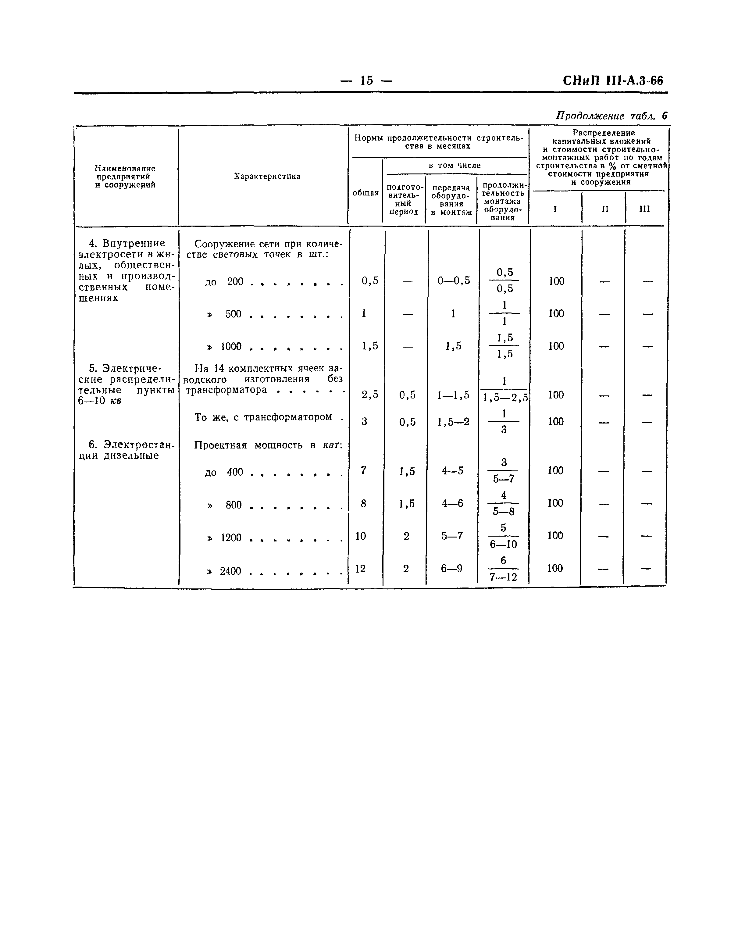 СНиП III-А.3-66