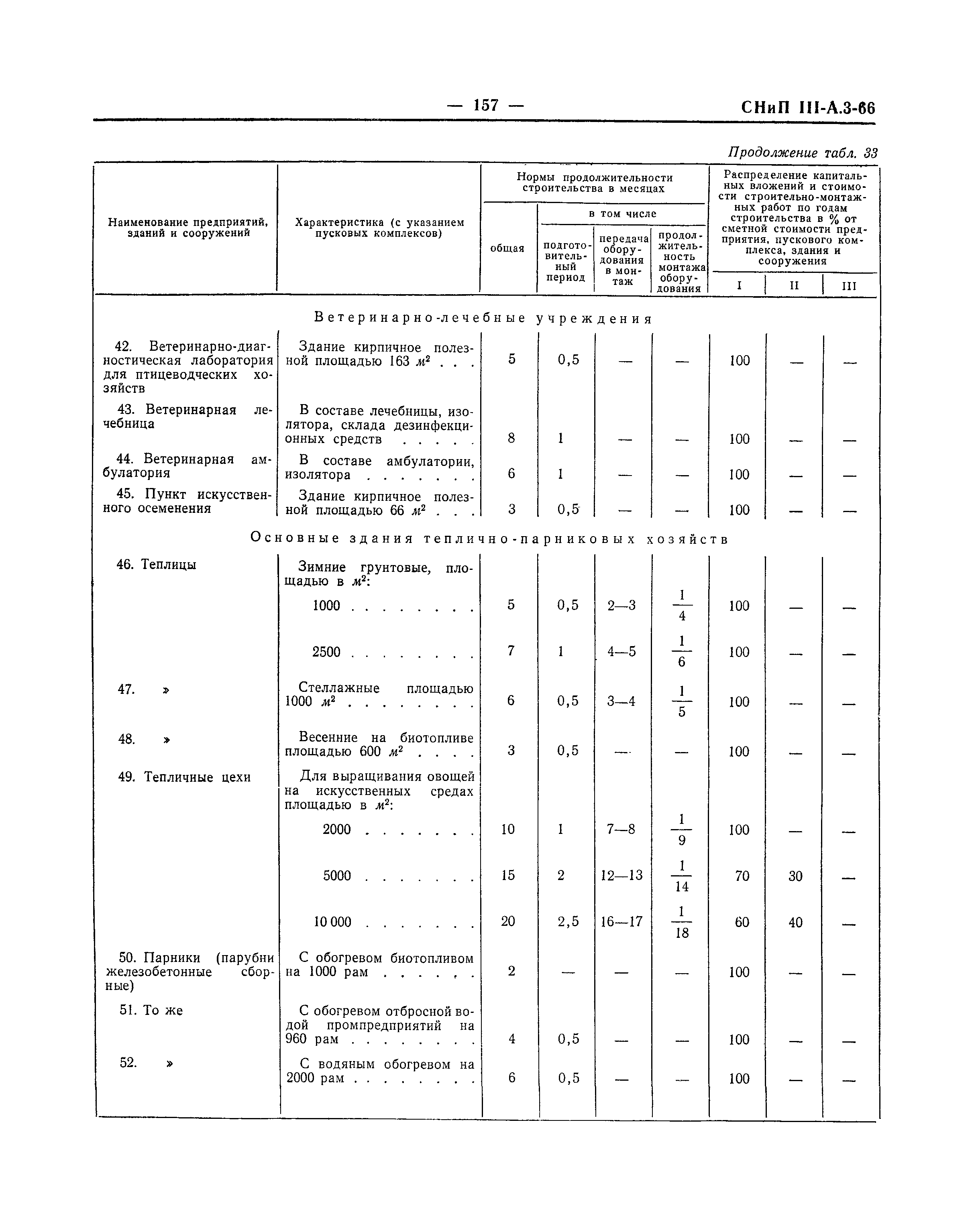 СНиП III-А.3-66