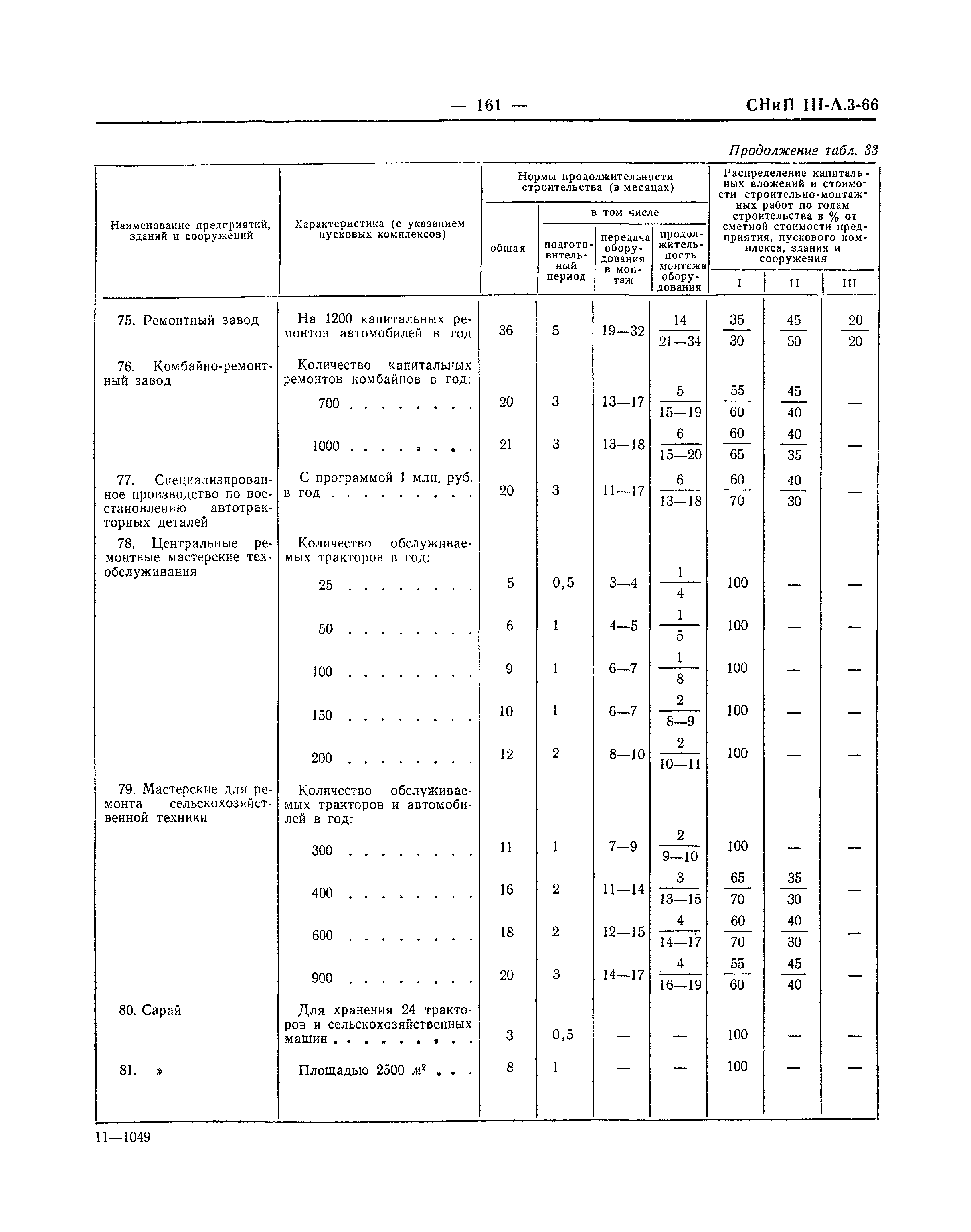 СНиП III-А.3-66