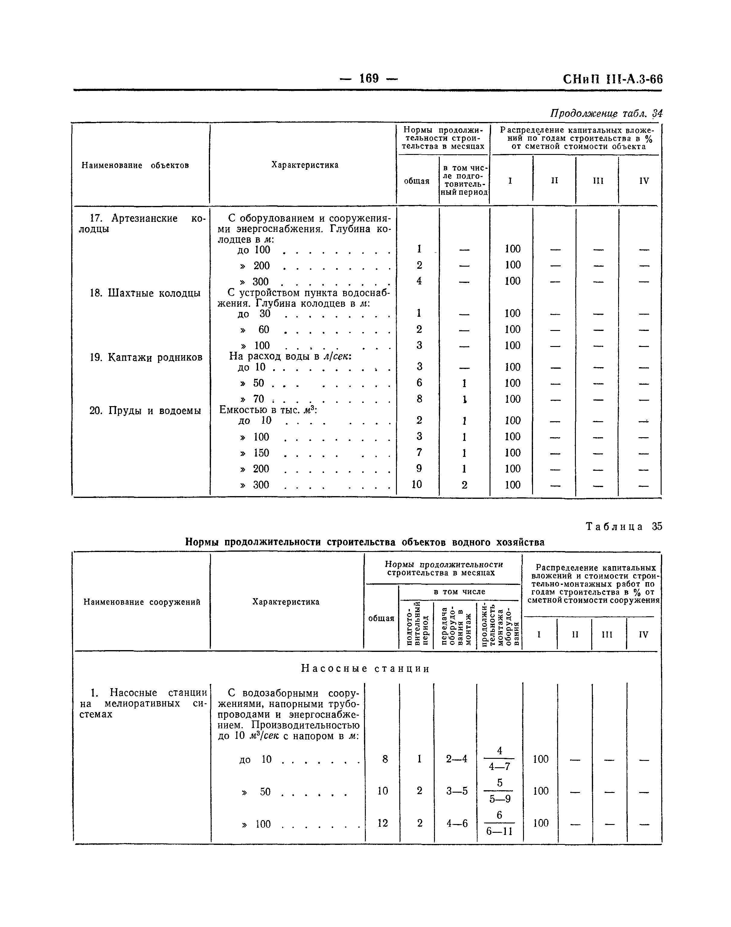 СНиП III-А.3-66