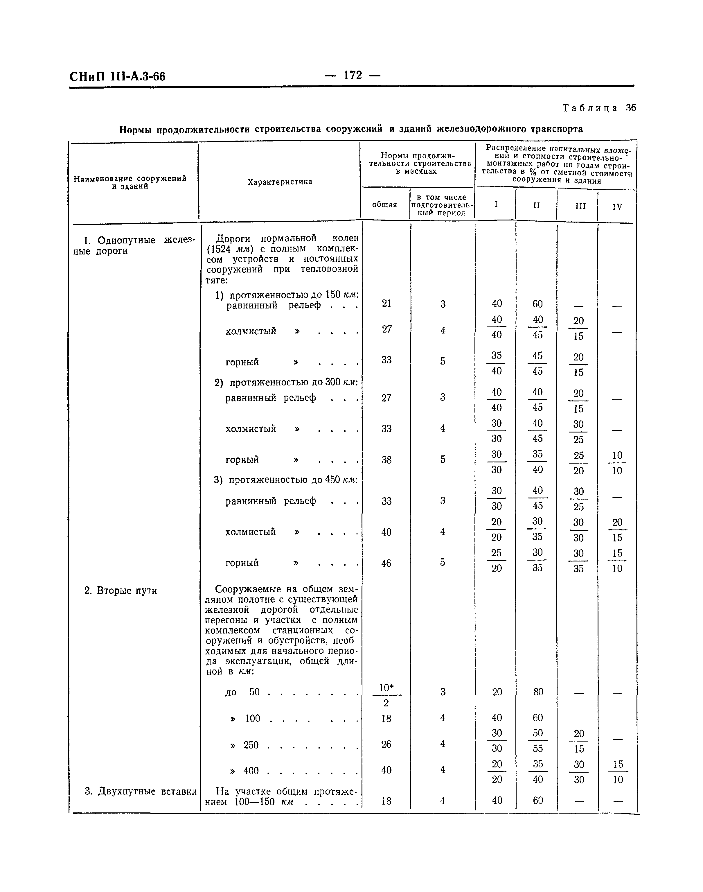 СНиП III-А.3-66