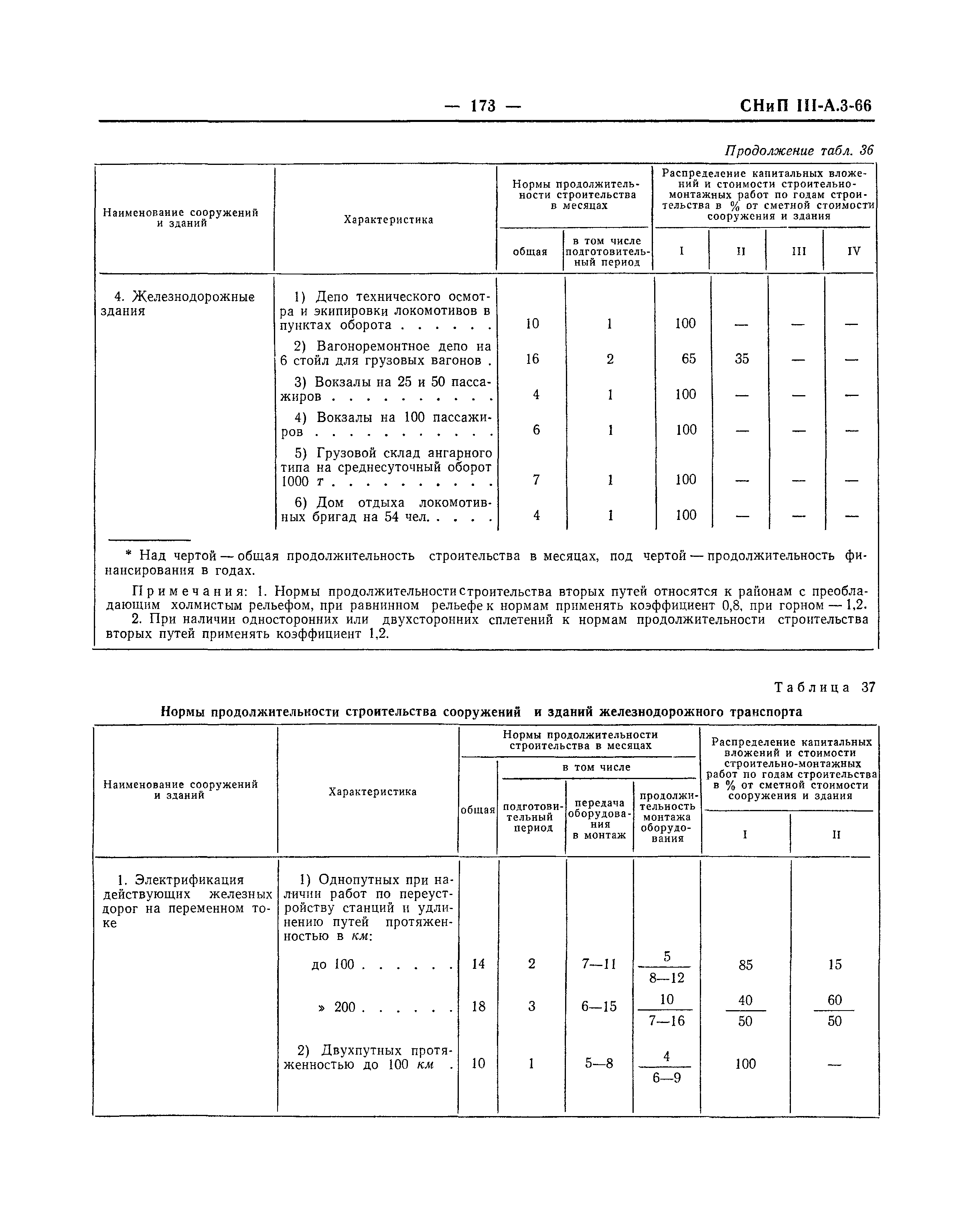 СНиП III-А.3-66