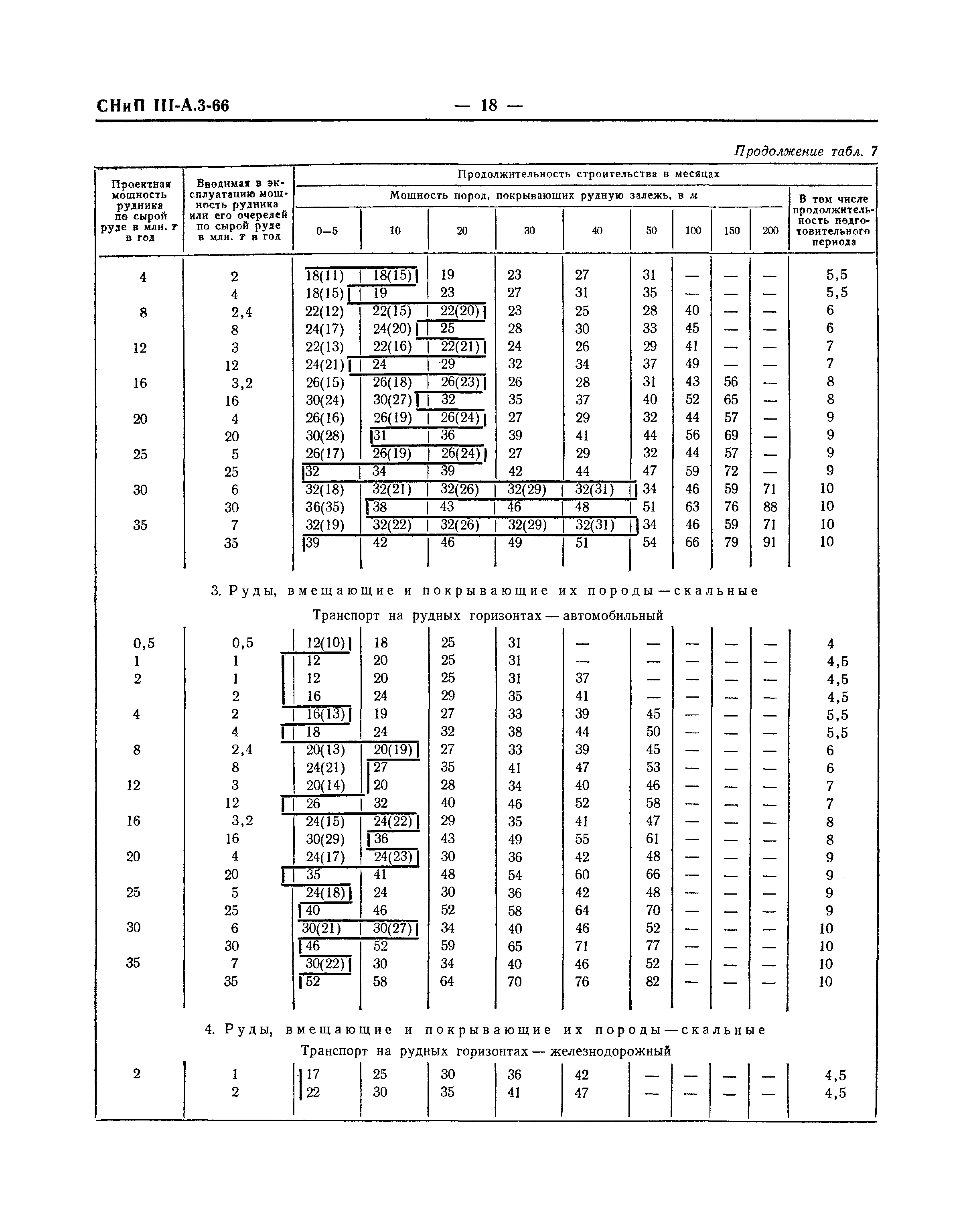 СНиП III-А.3-66