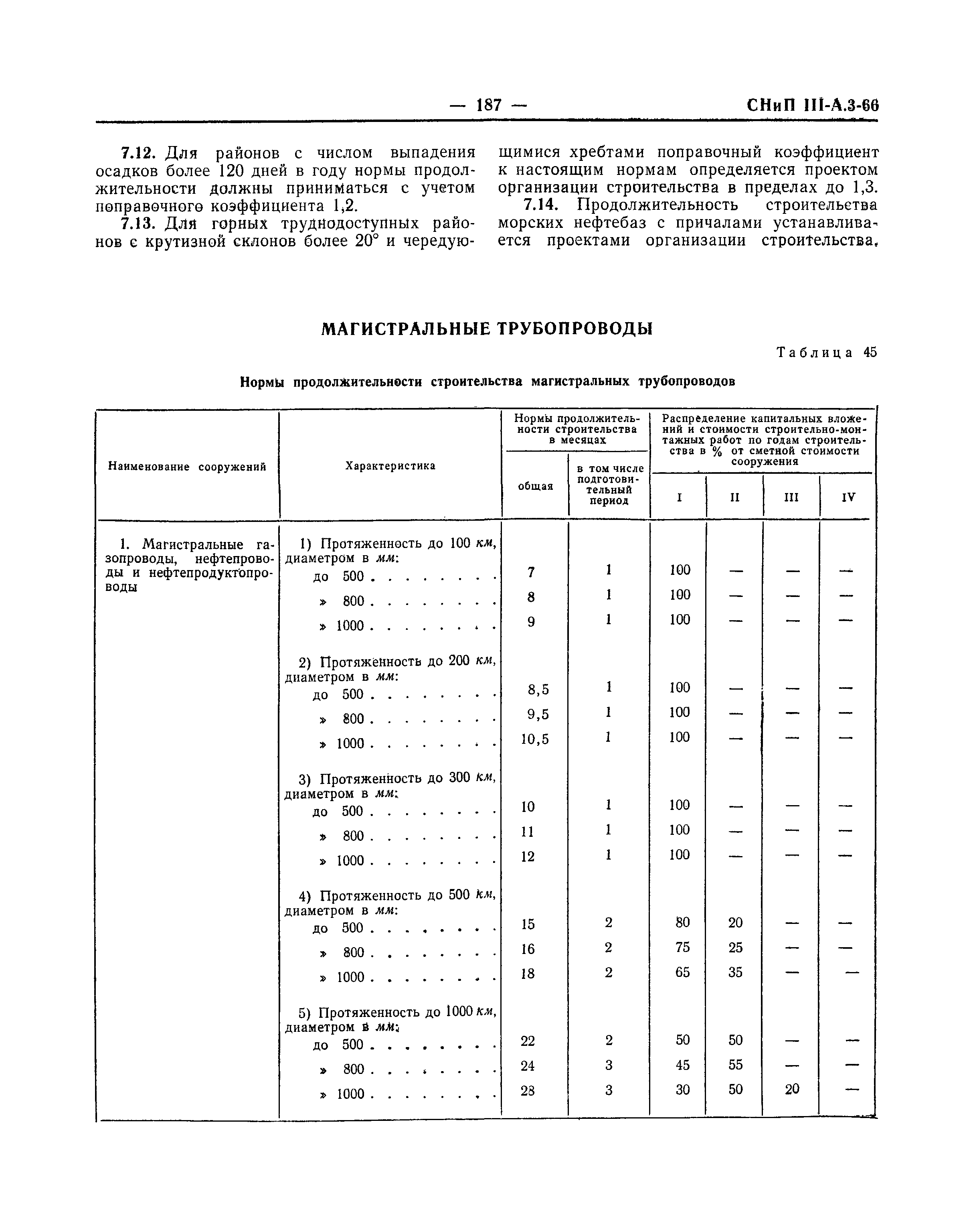 СНиП III-А.3-66