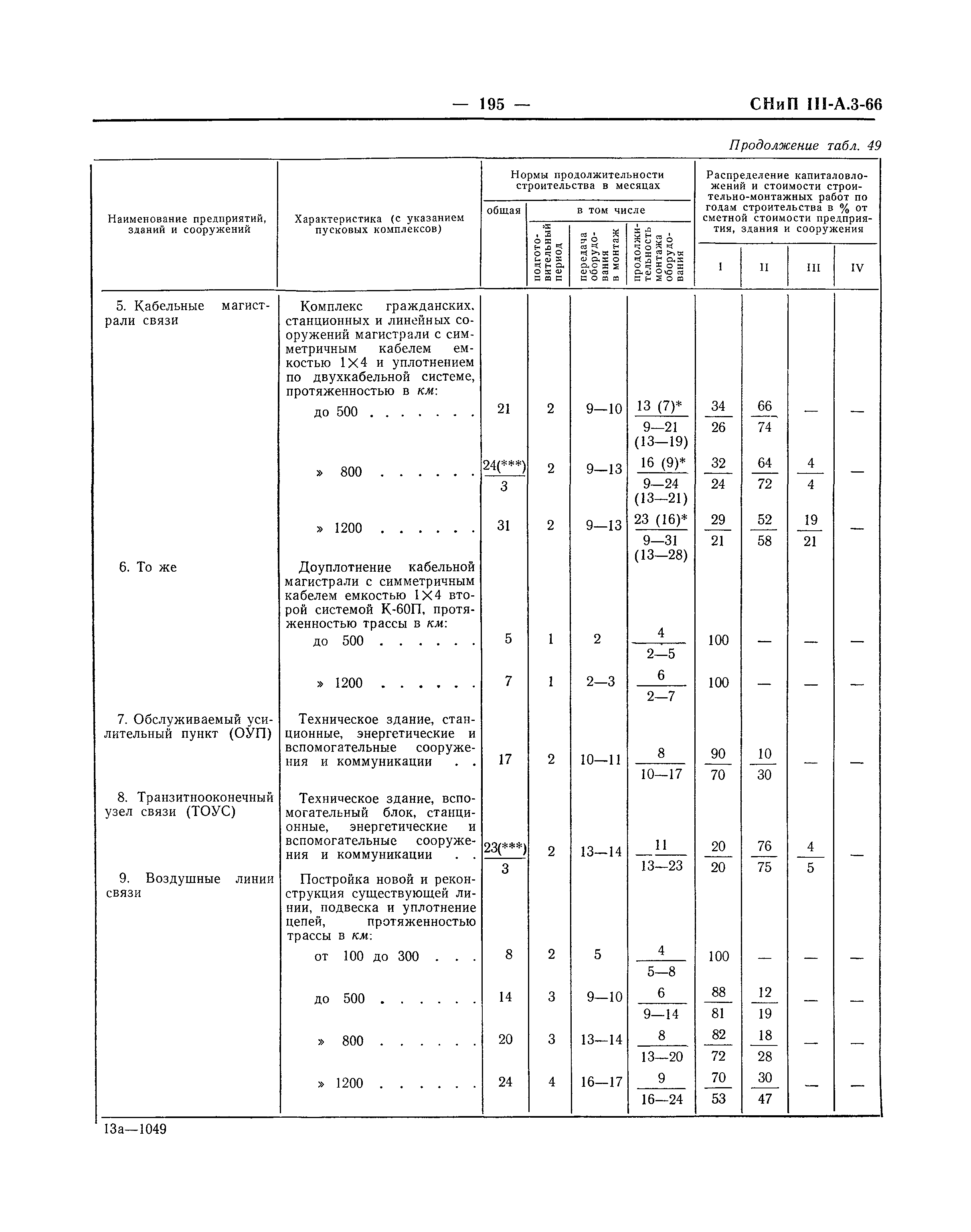 СНиП III-А.3-66