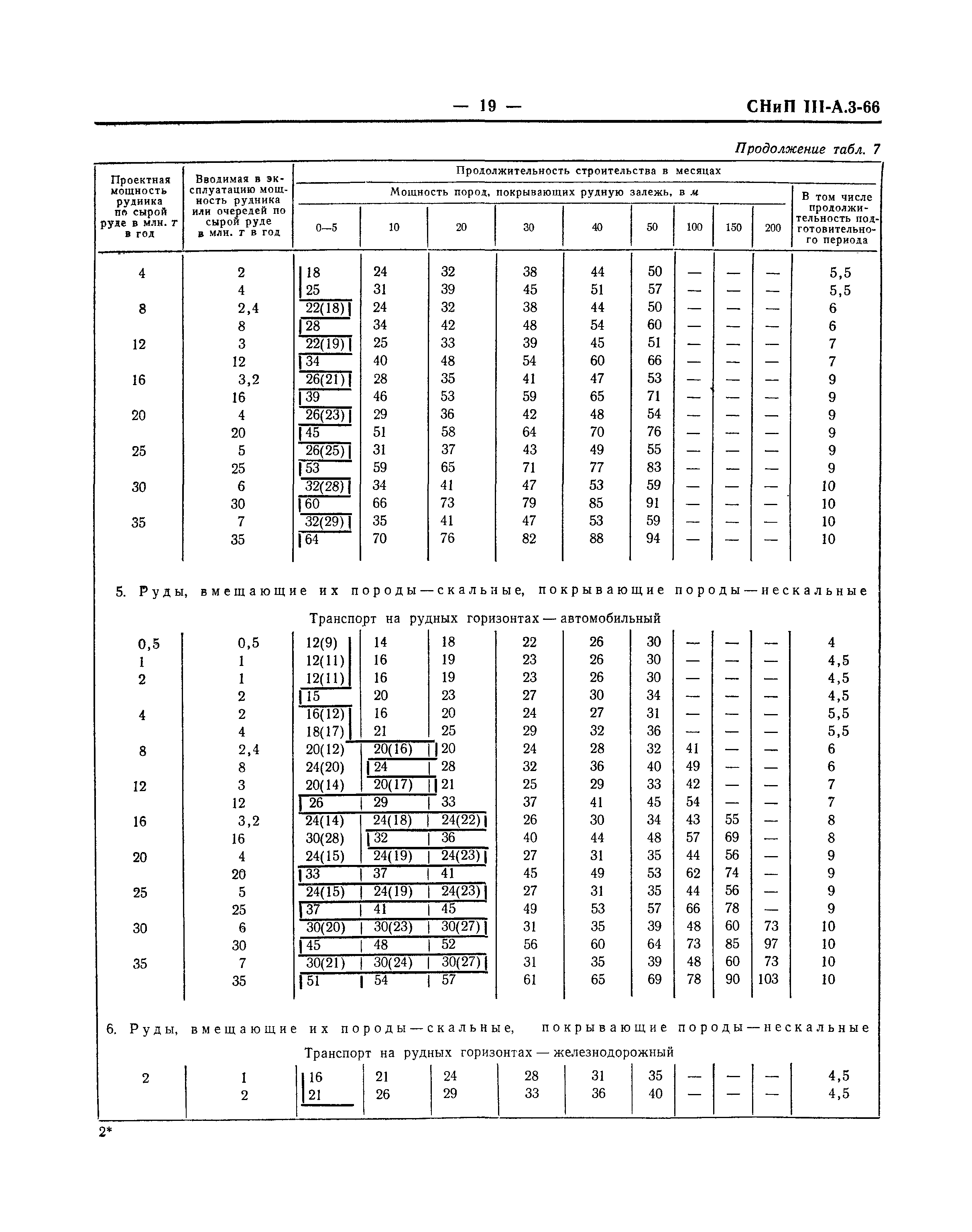 СНиП III-А.3-66