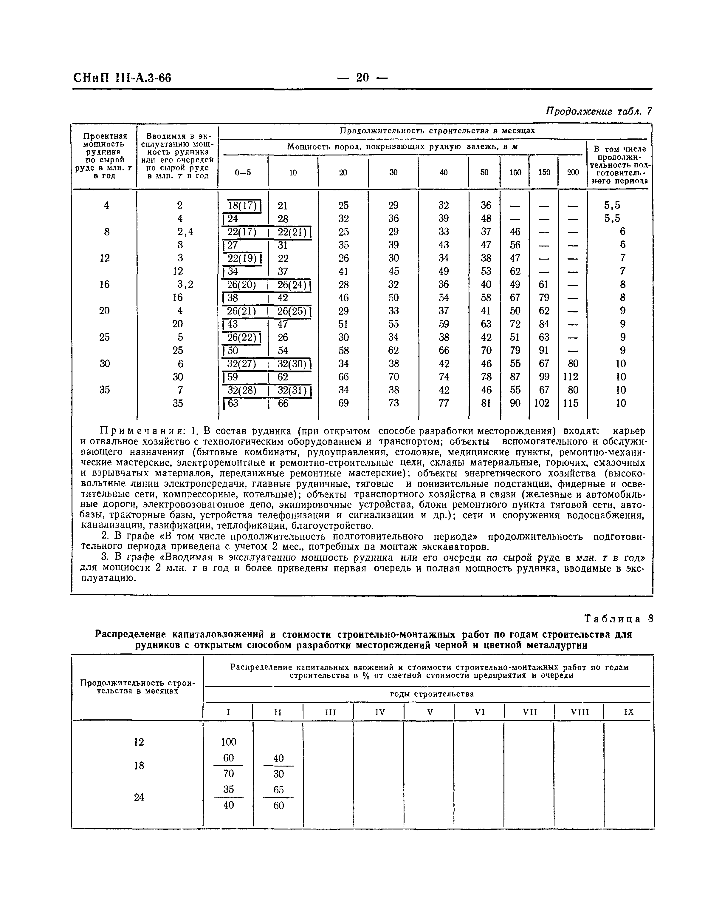 СНиП III-А.3-66