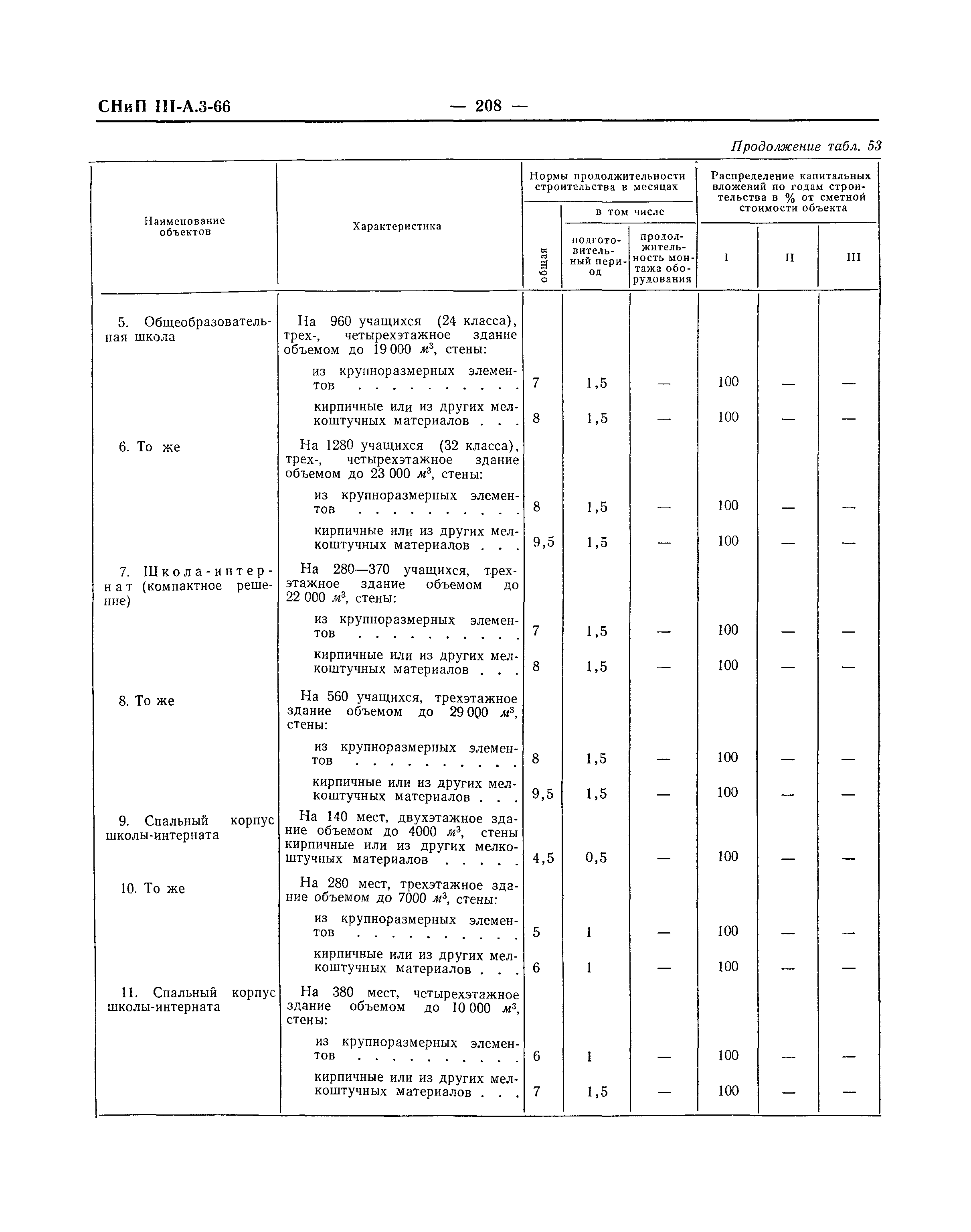 СНиП III-А.3-66