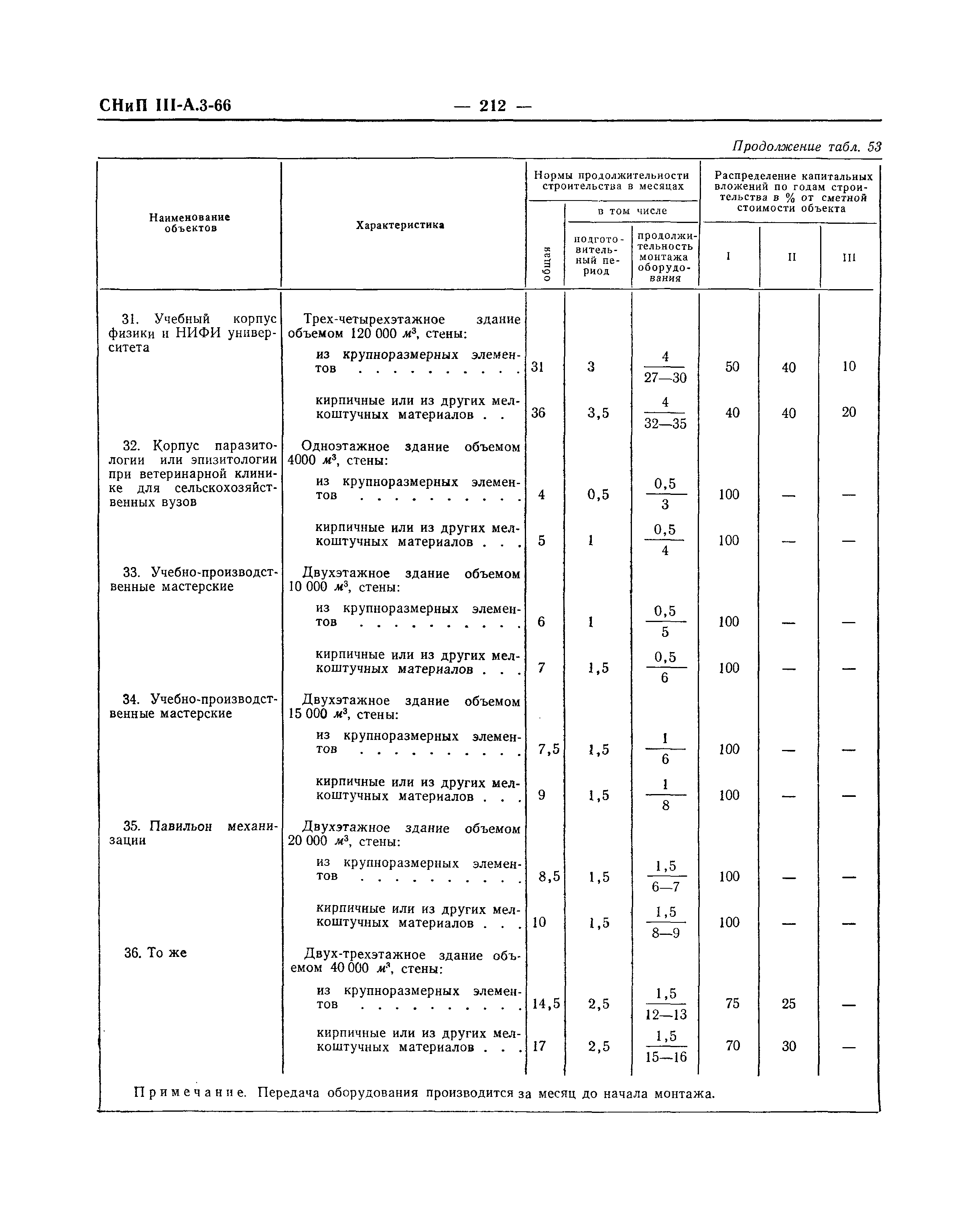 СНиП III-А.3-66