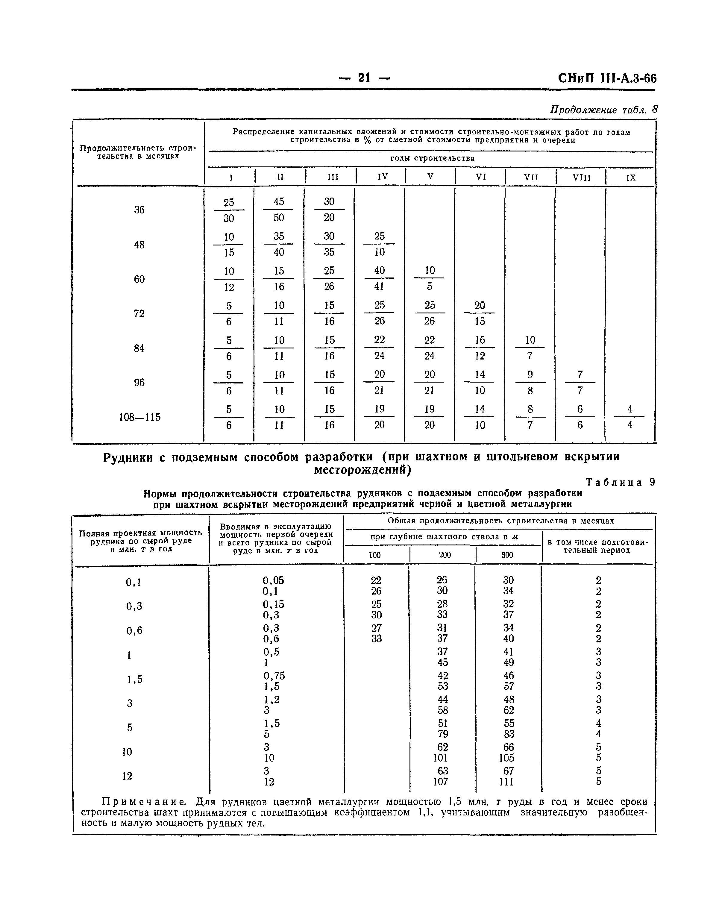 СНиП III-А.3-66