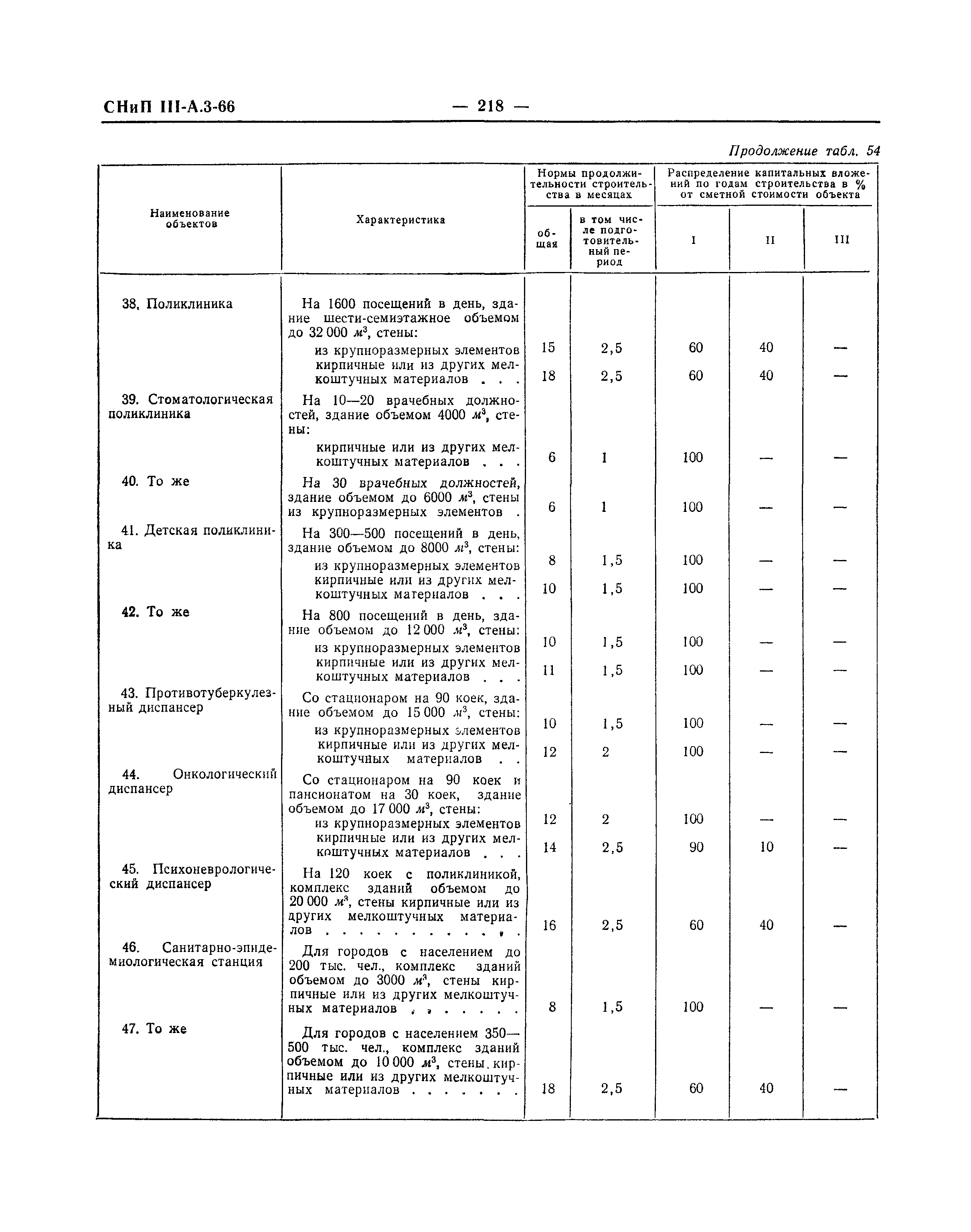 СНиП III-А.3-66