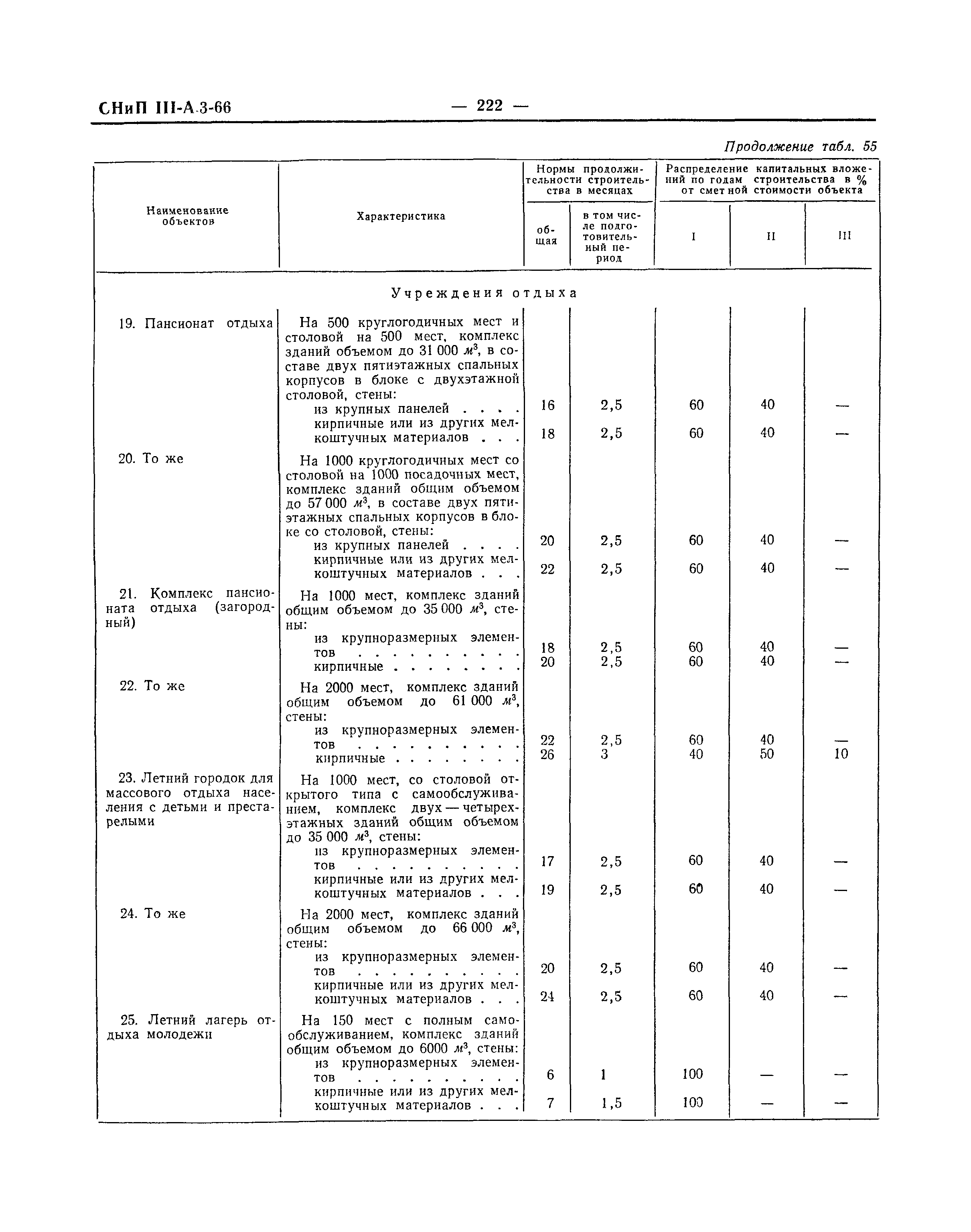 СНиП III-А.3-66