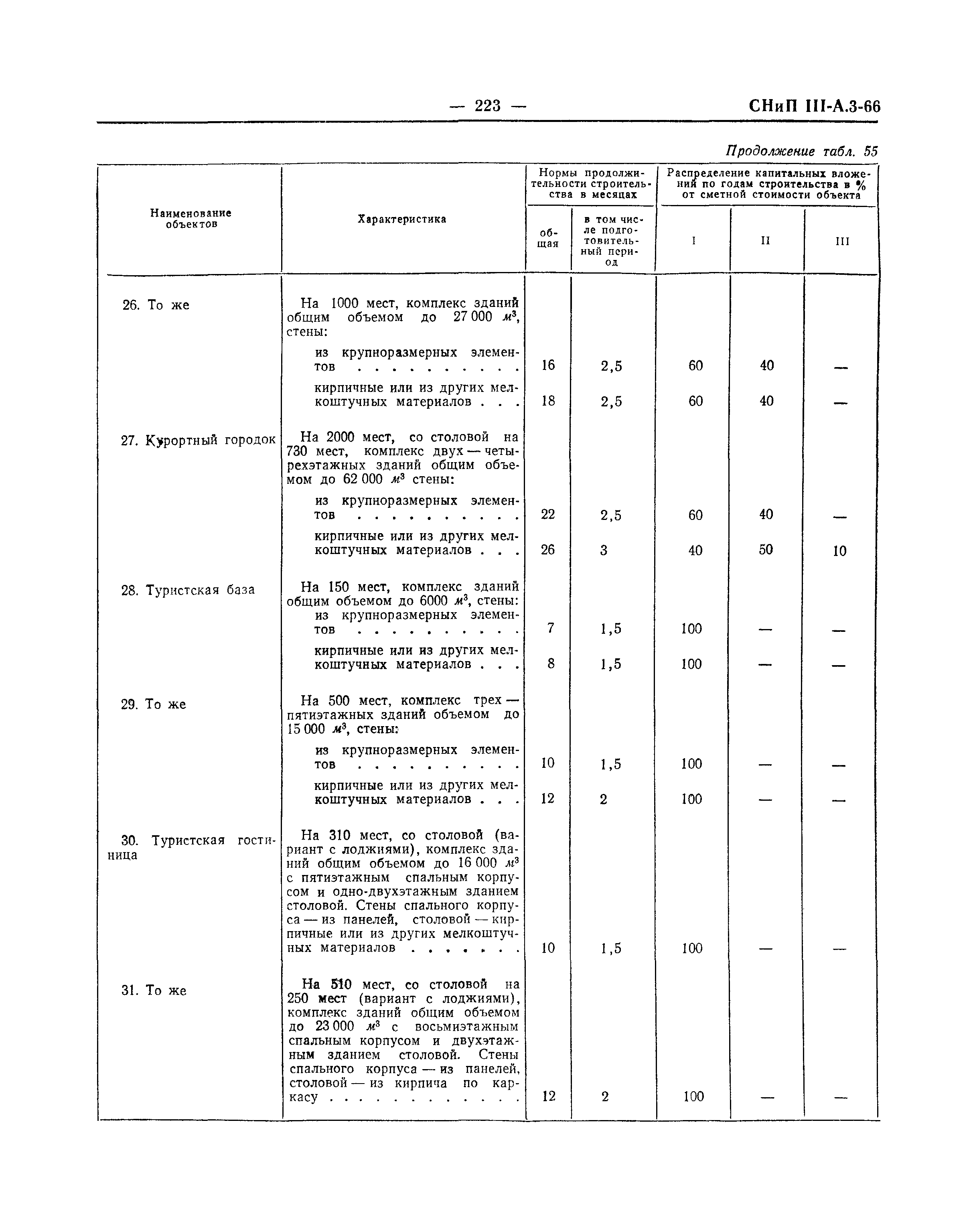 СНиП III-А.3-66