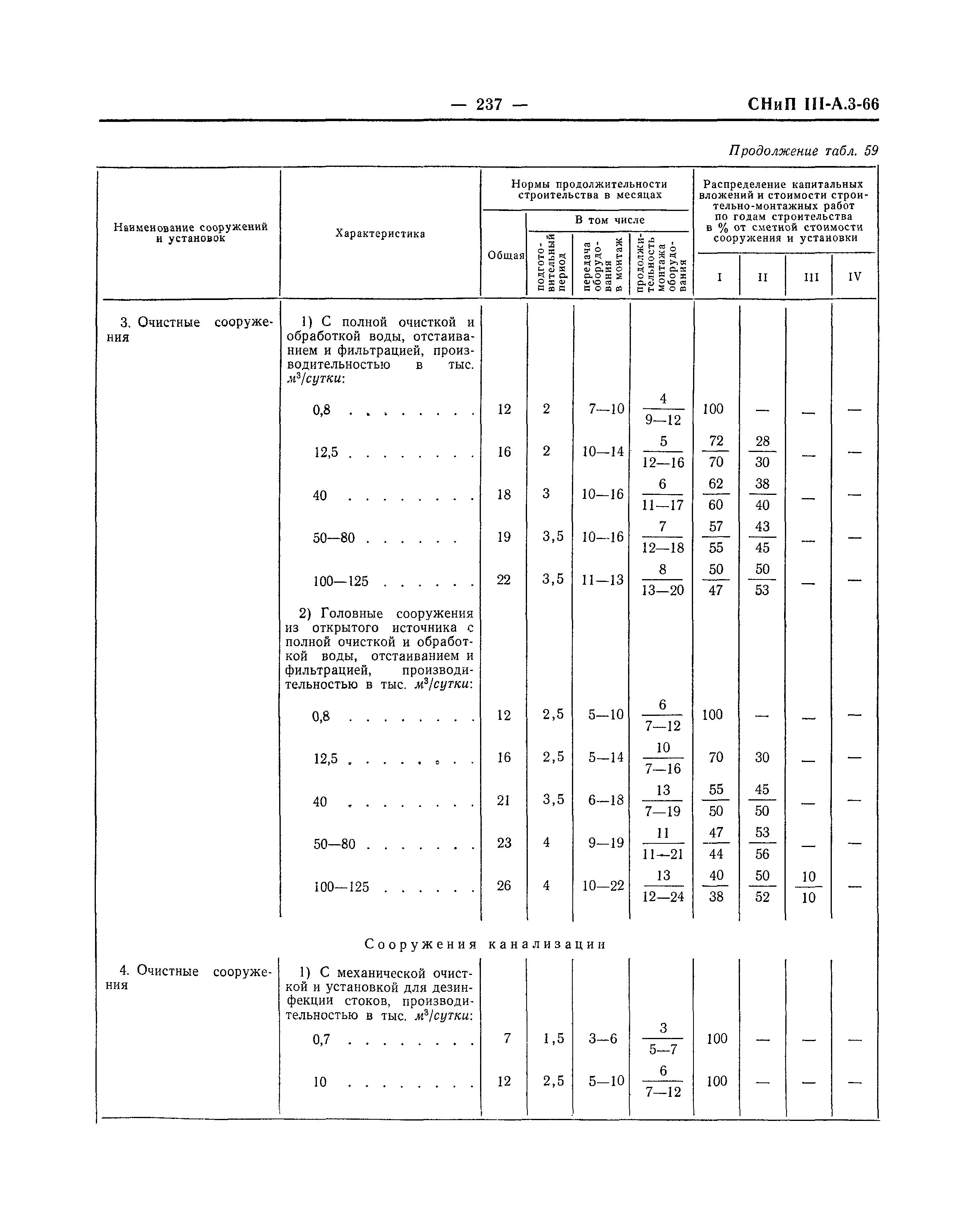 СНиП III-А.3-66