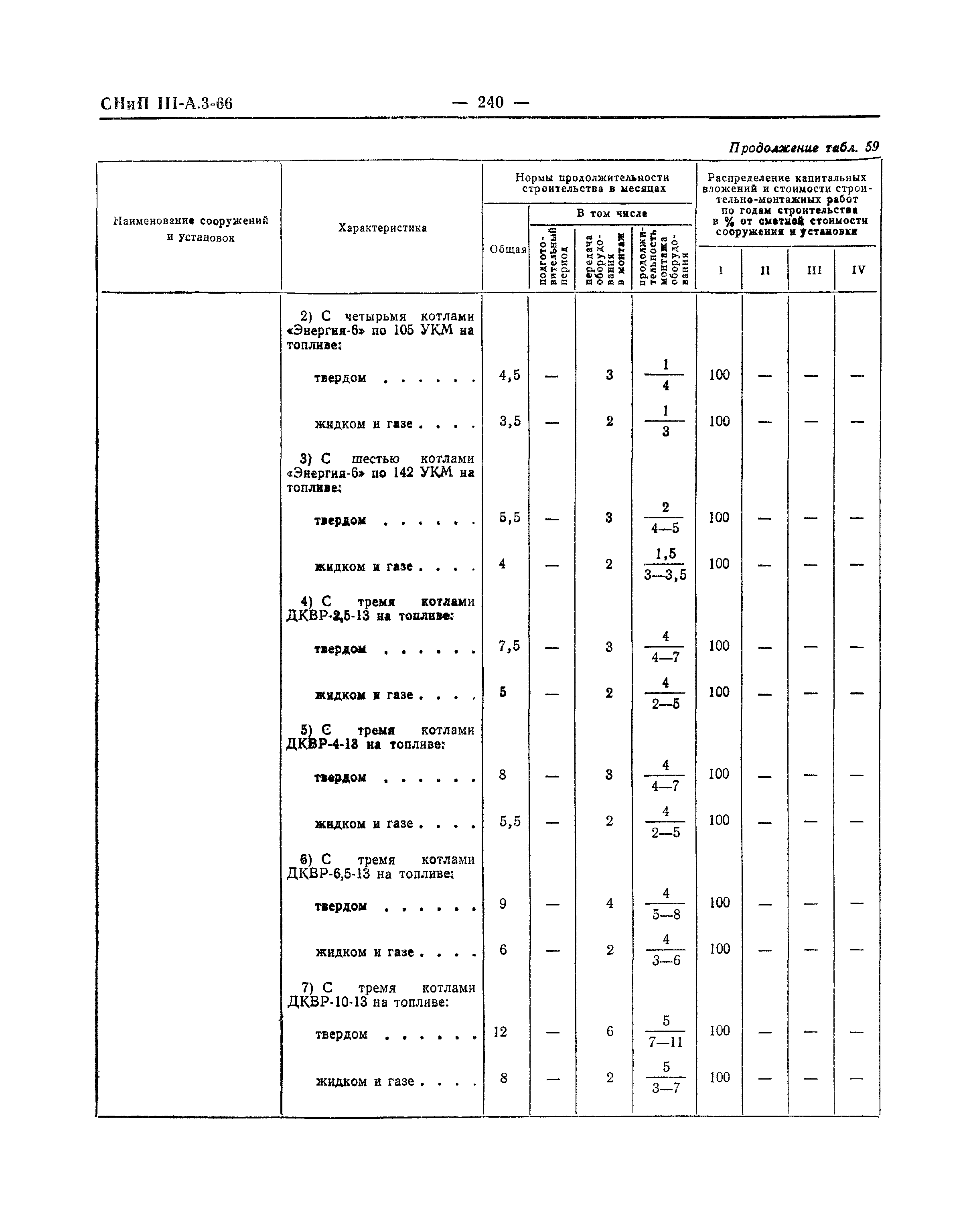 СНиП III-А.3-66