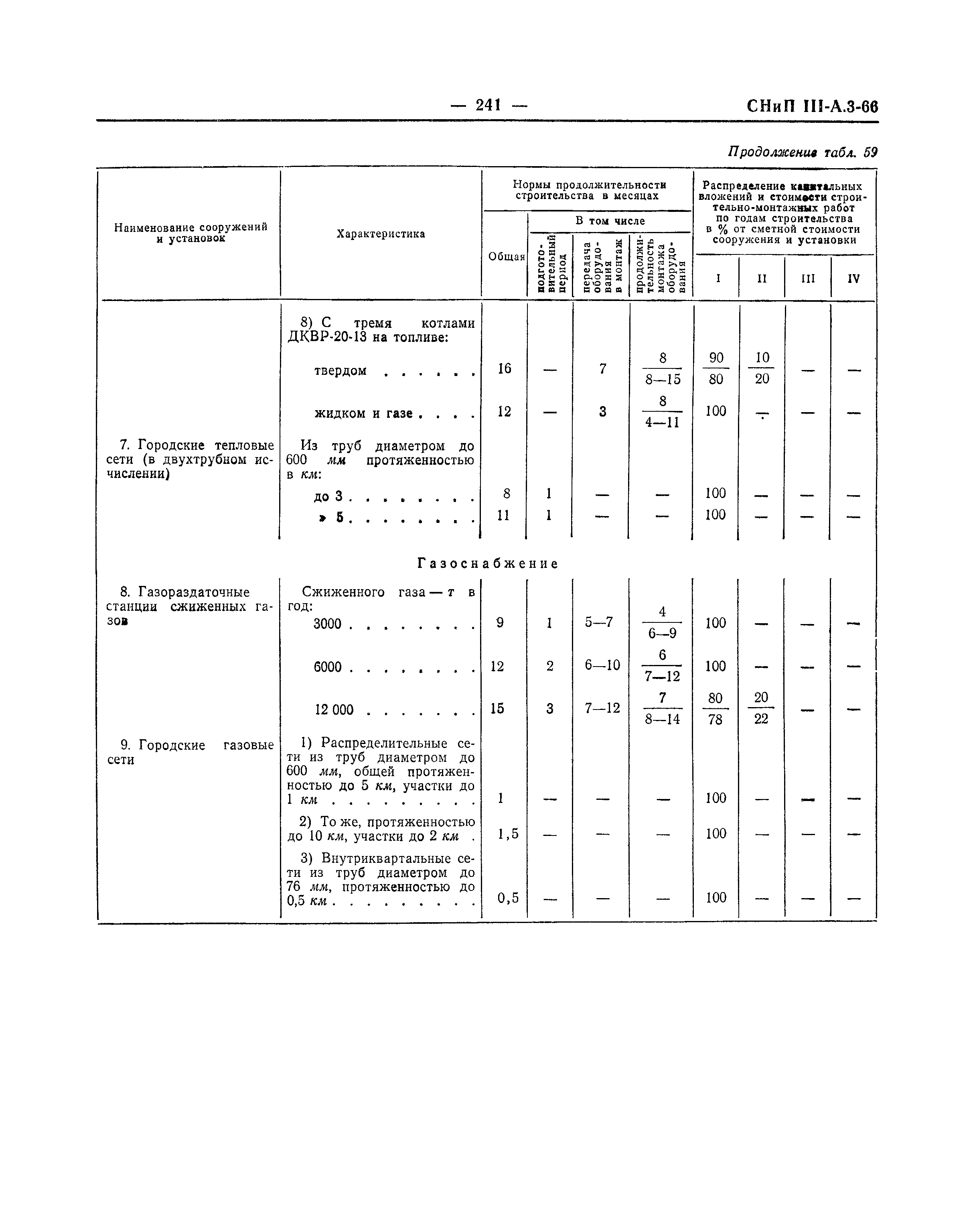 СНиП III-А.3-66