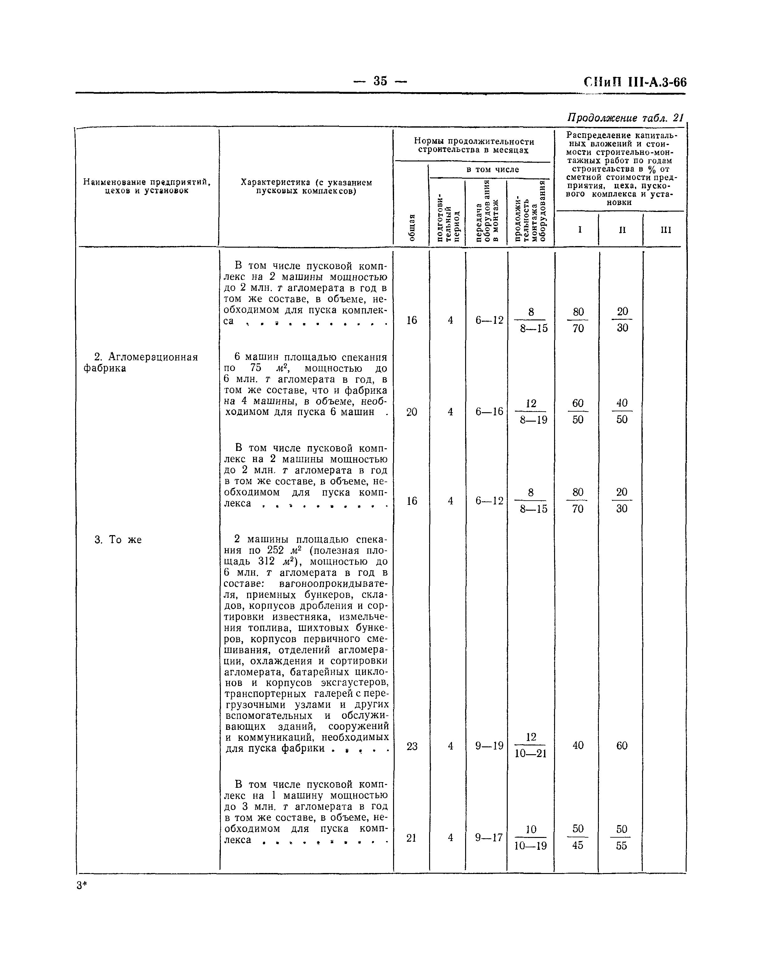 СНиП III-А.3-66