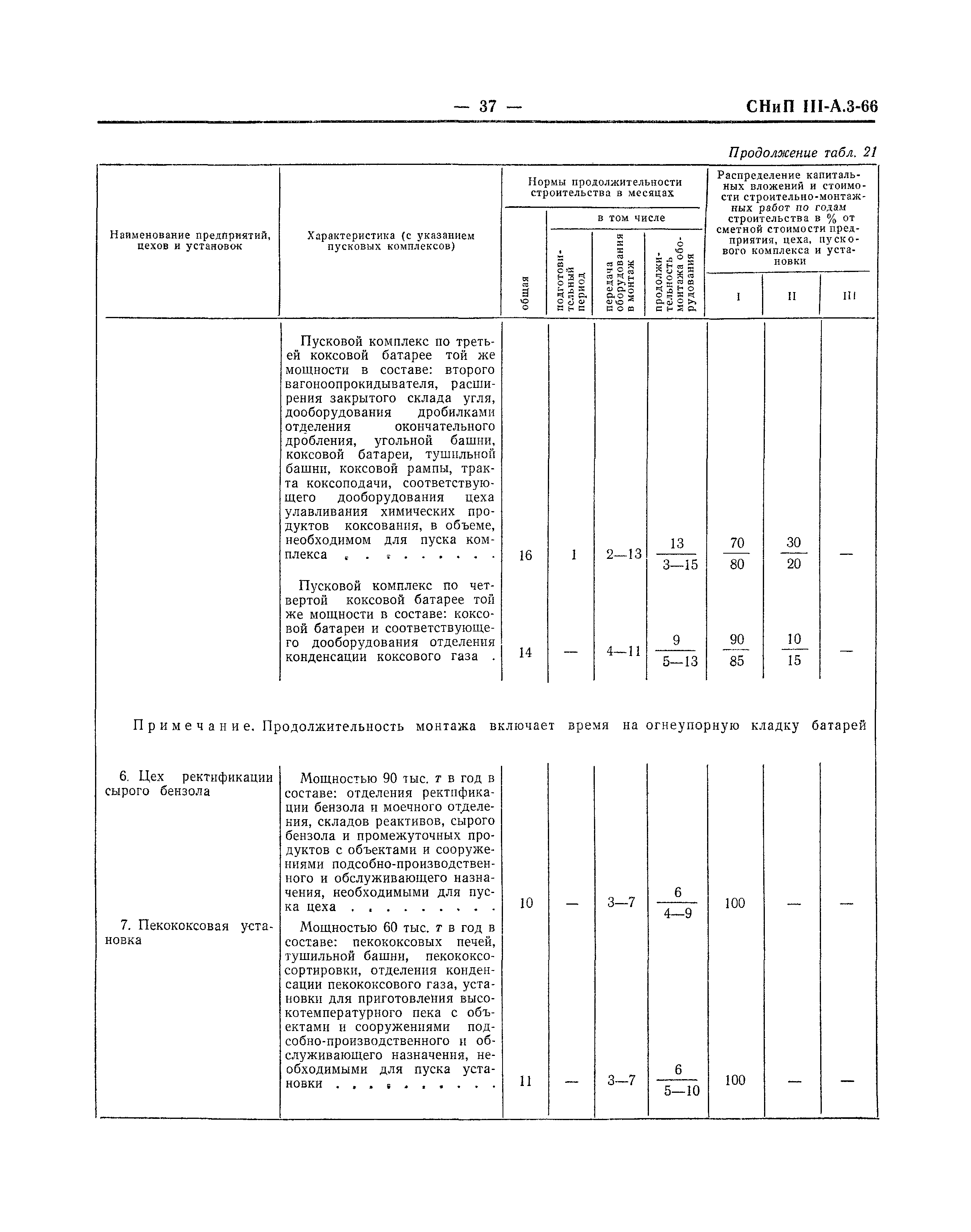 СНиП III-А.3-66