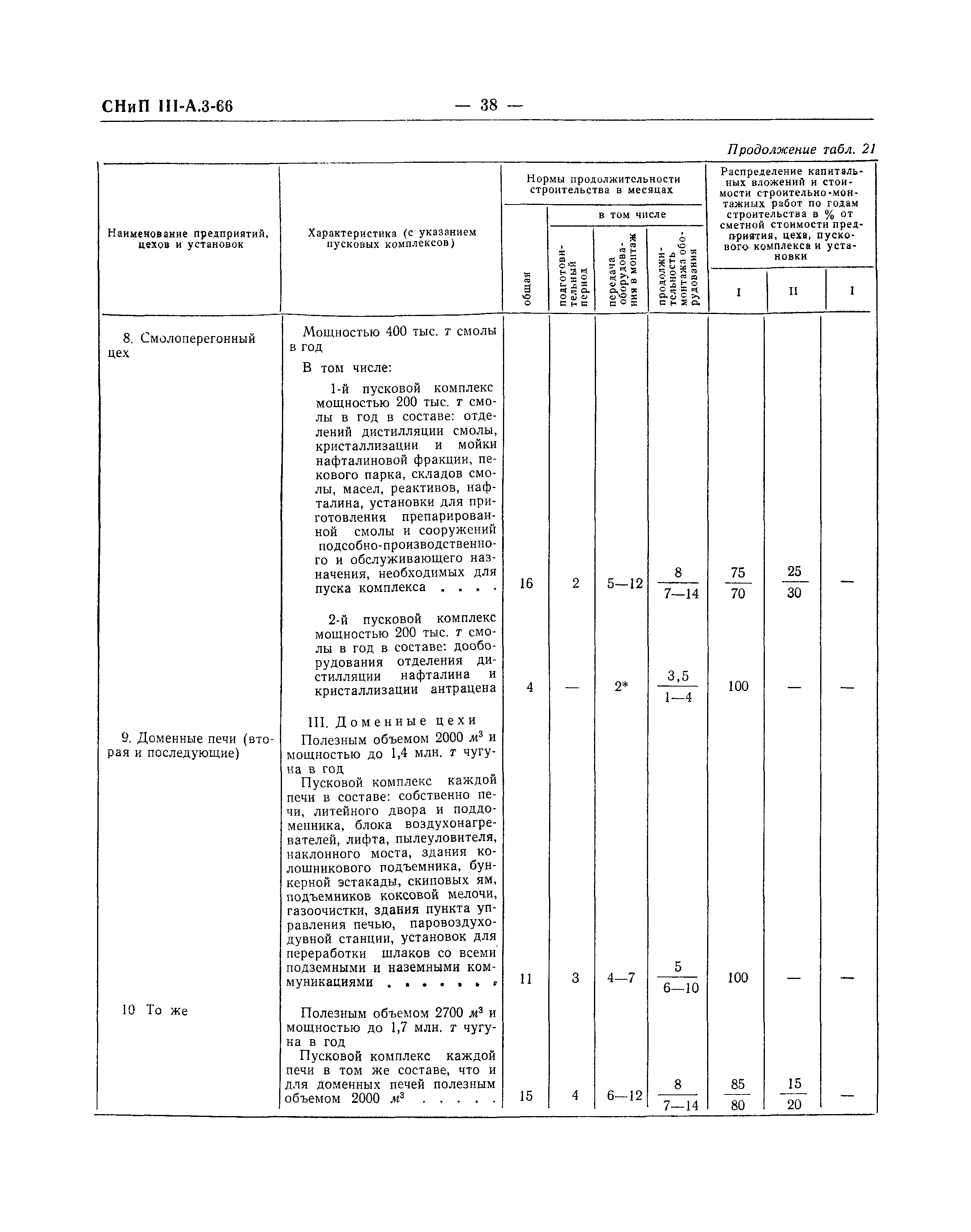 СНиП III-А.3-66