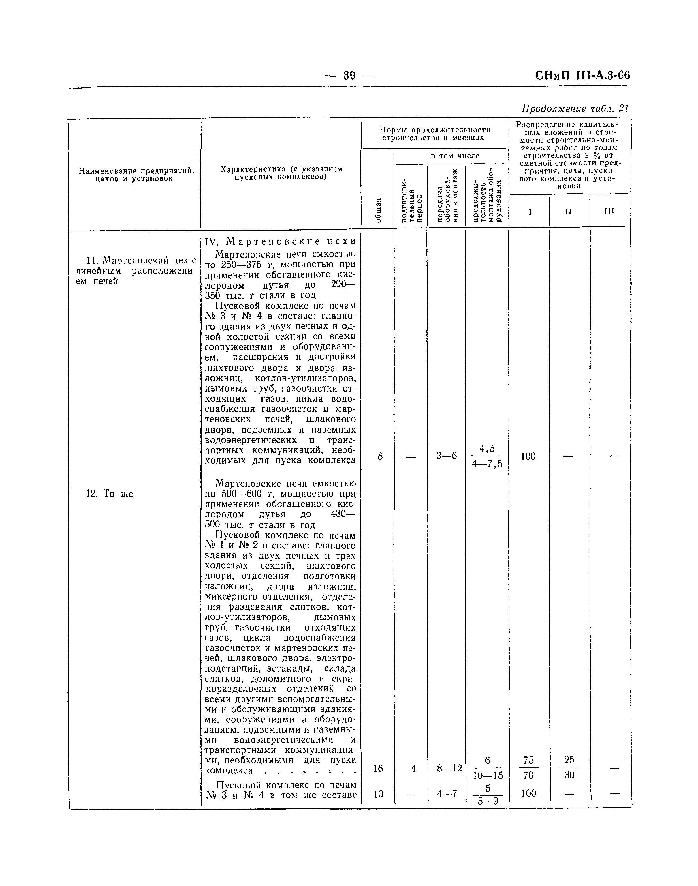 СНиП III-А.3-66