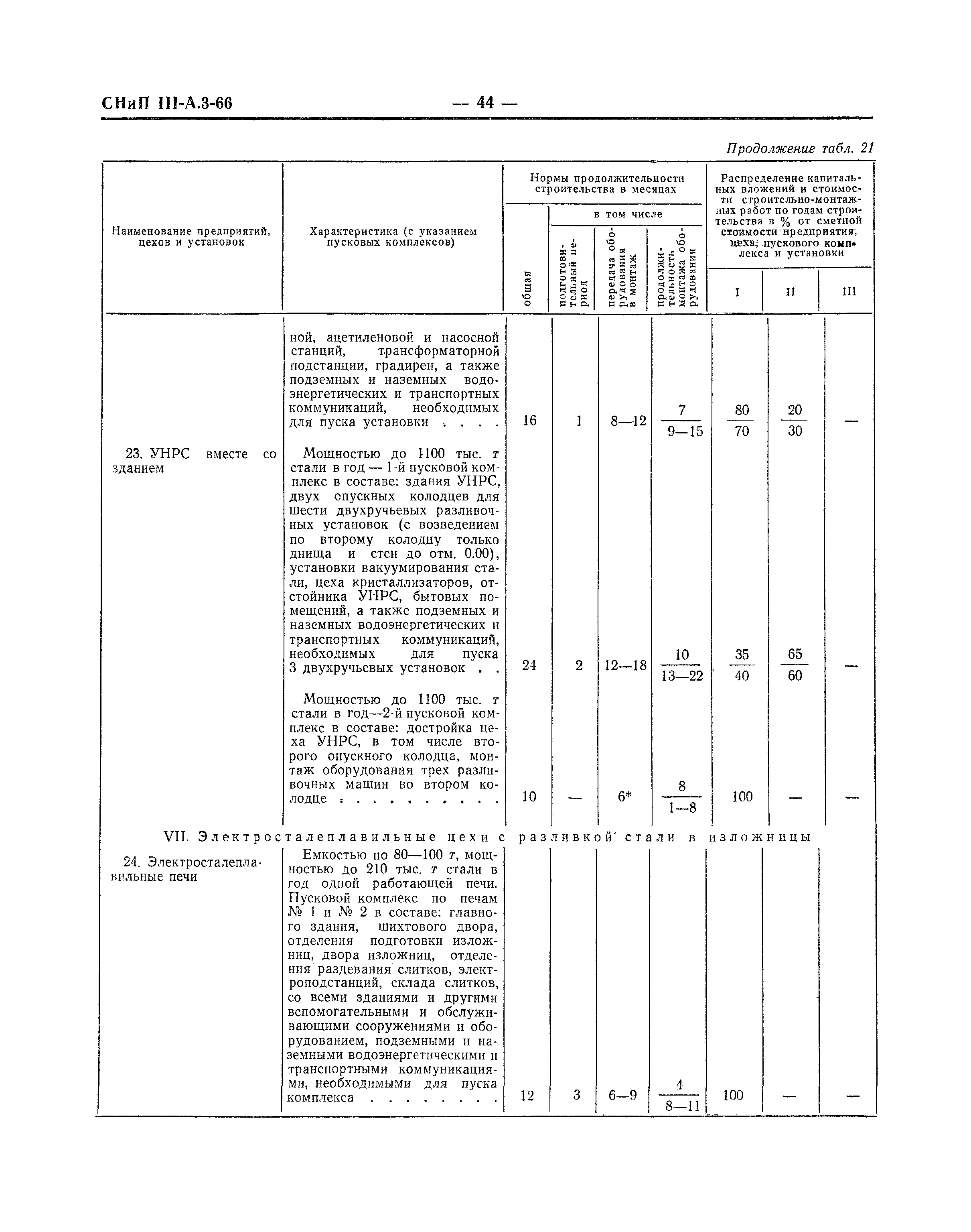 СНиП III-А.3-66