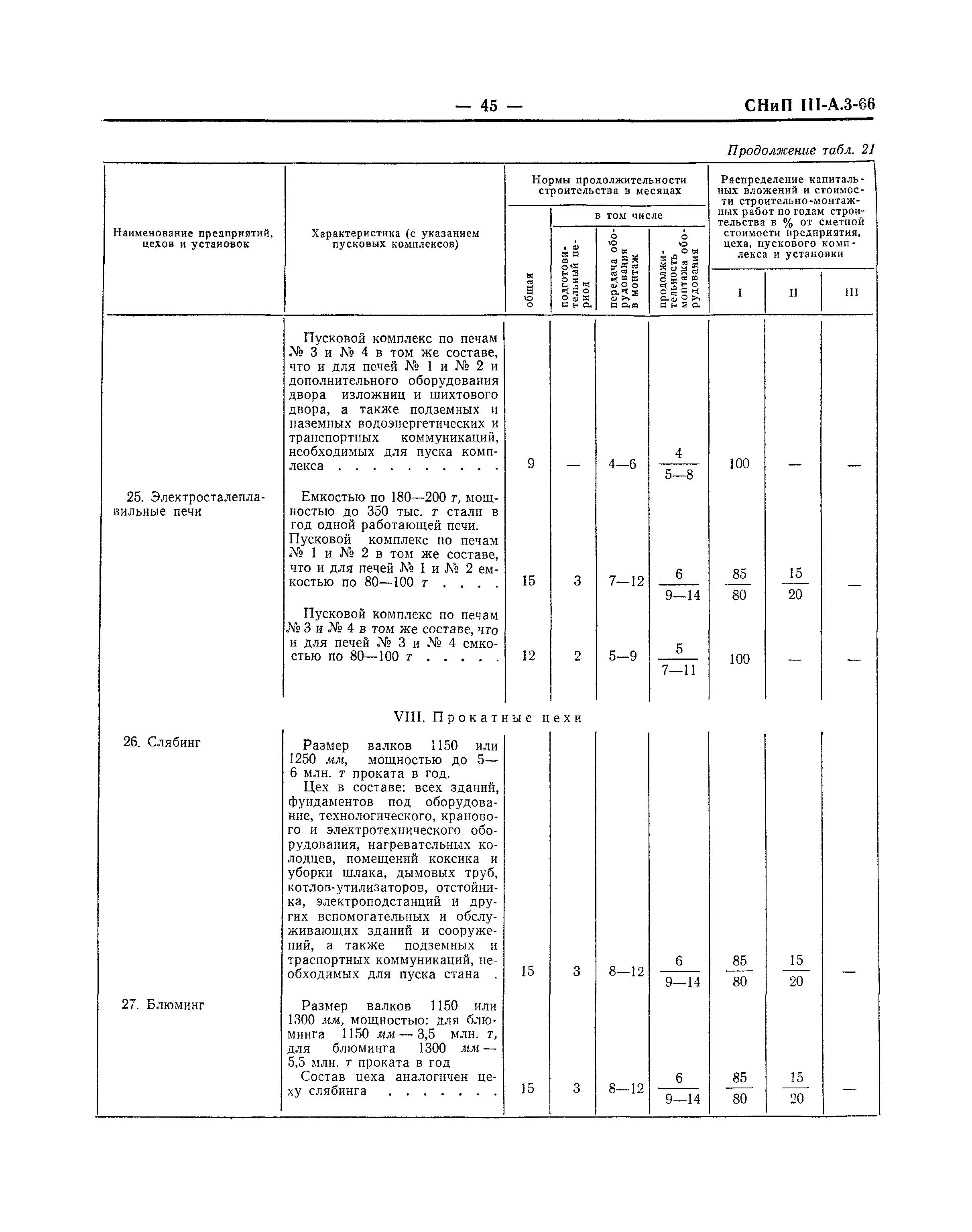 СНиП III-А.3-66