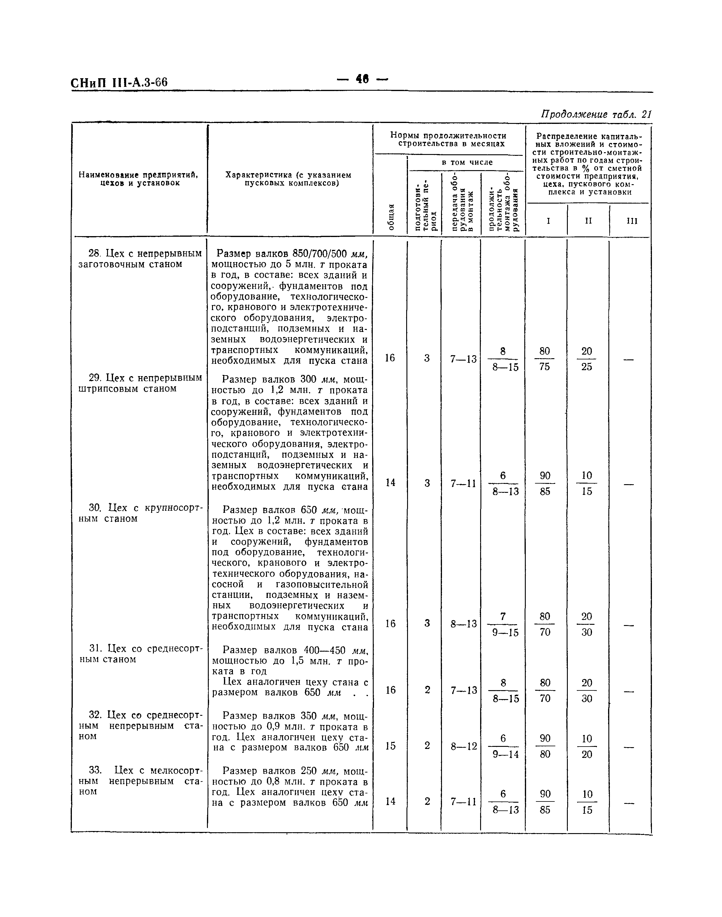 СНиП III-А.3-66