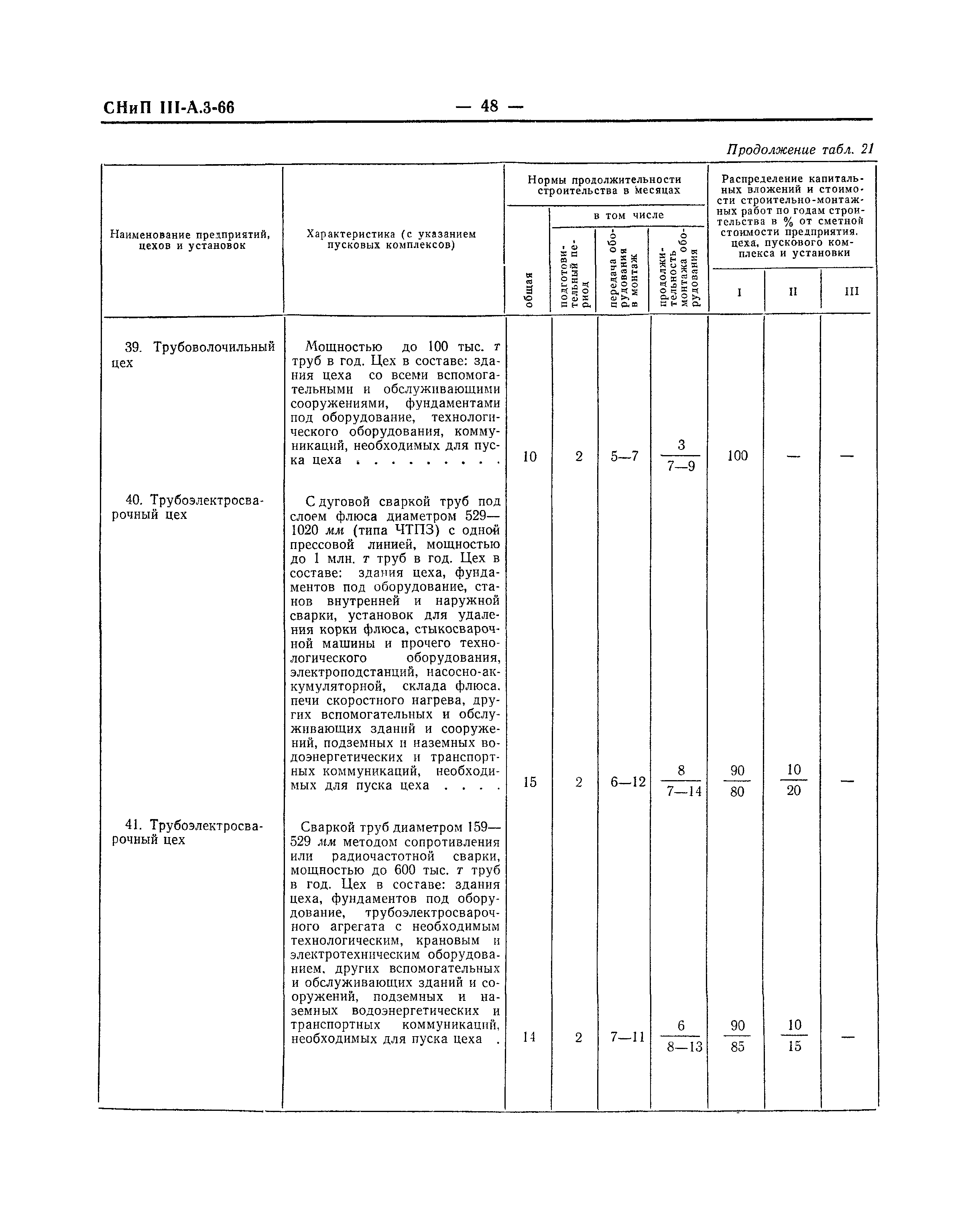 СНиП III-А.3-66