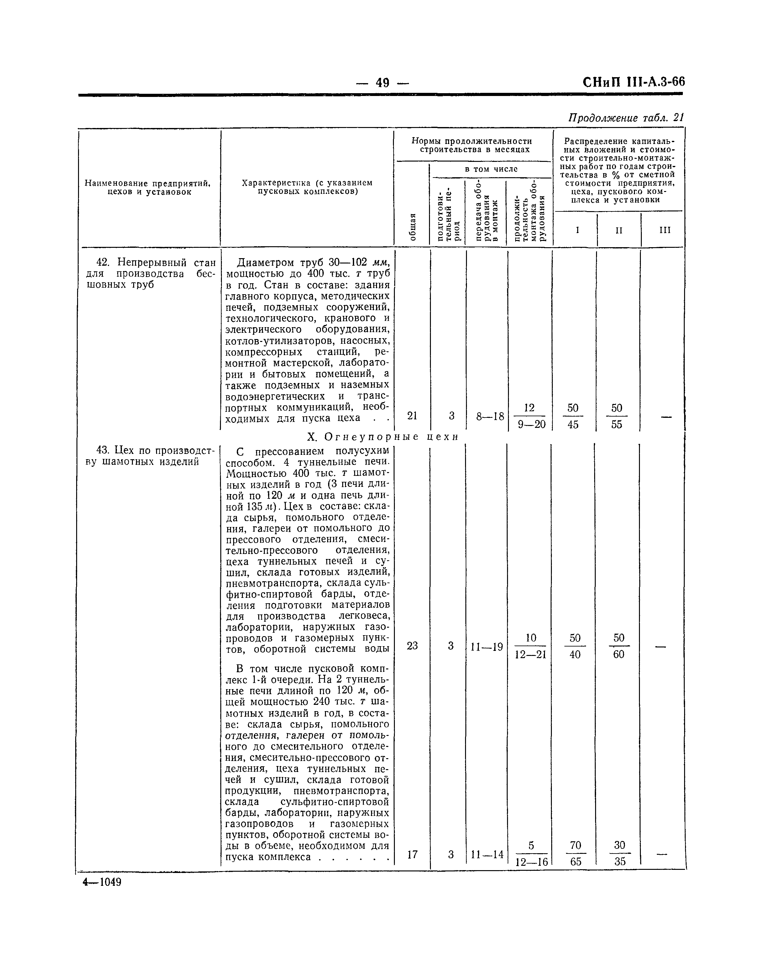 СНиП III-А.3-66