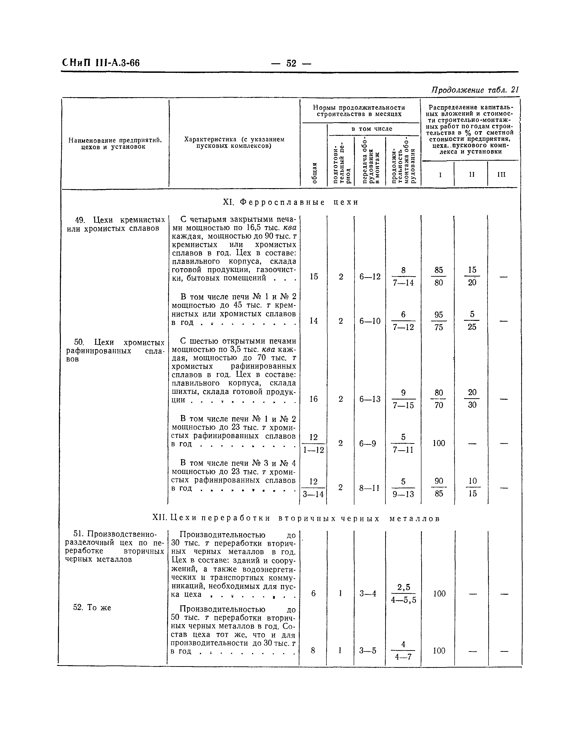 СНиП III-А.3-66