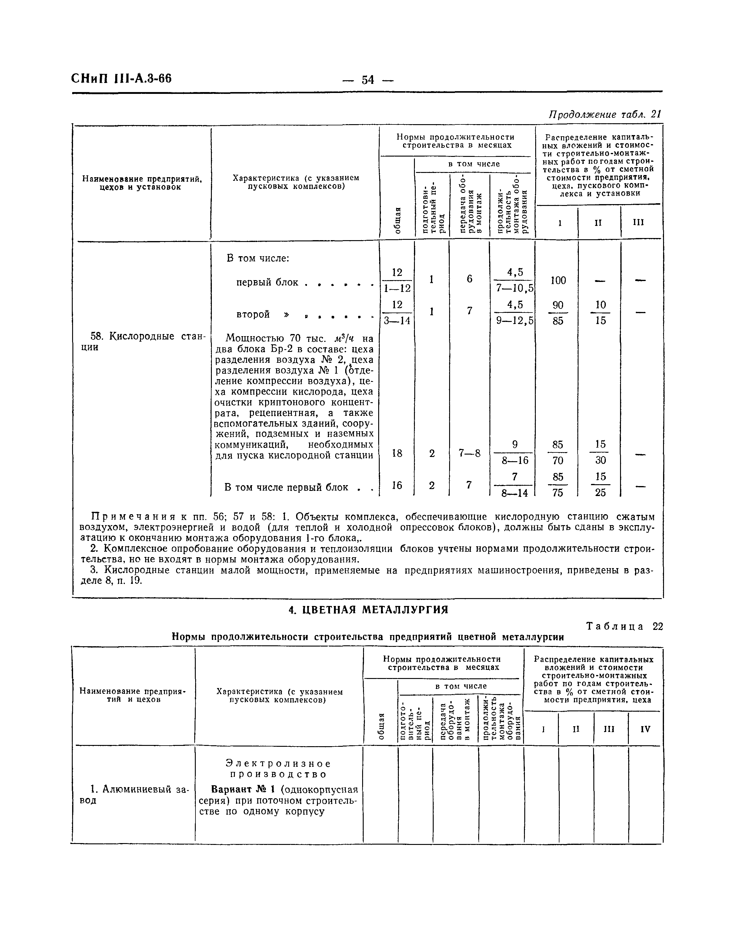 СНиП III-А.3-66