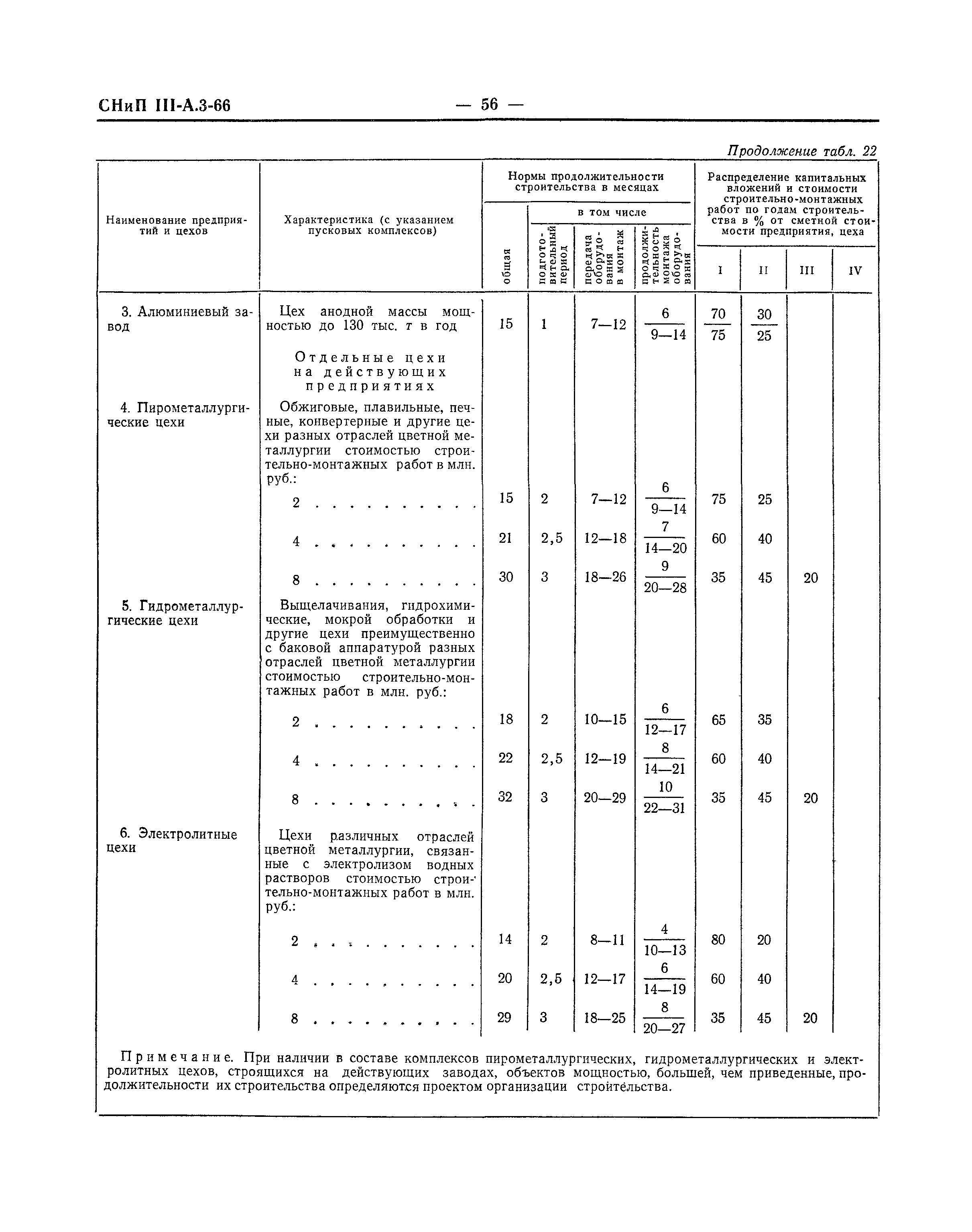 СНиП III-А.3-66