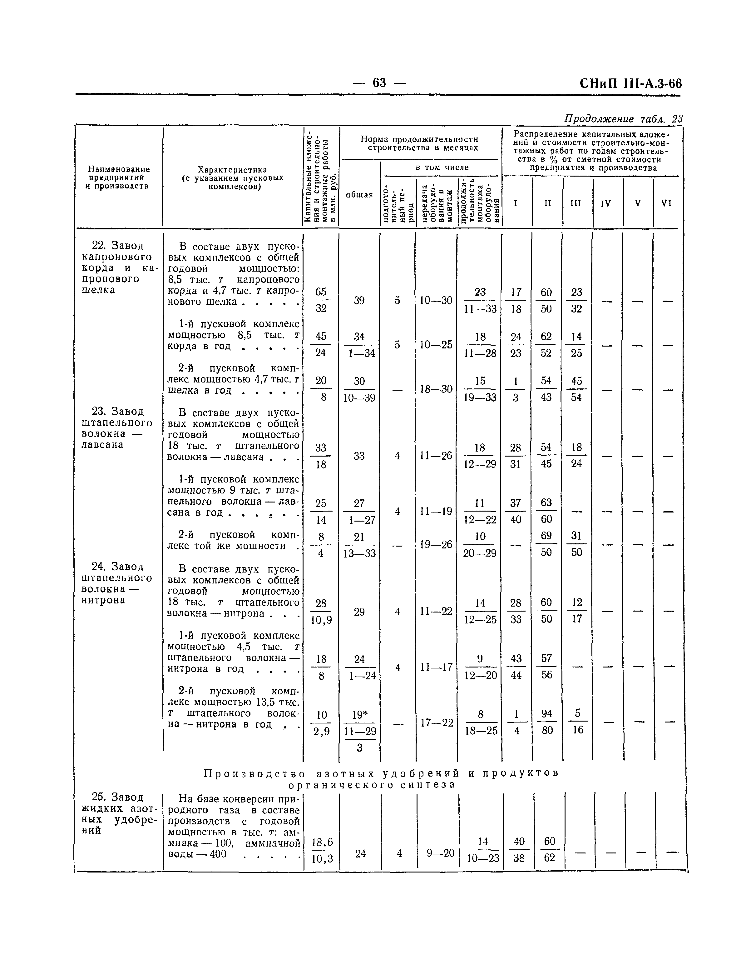 СНиП III-А.3-66