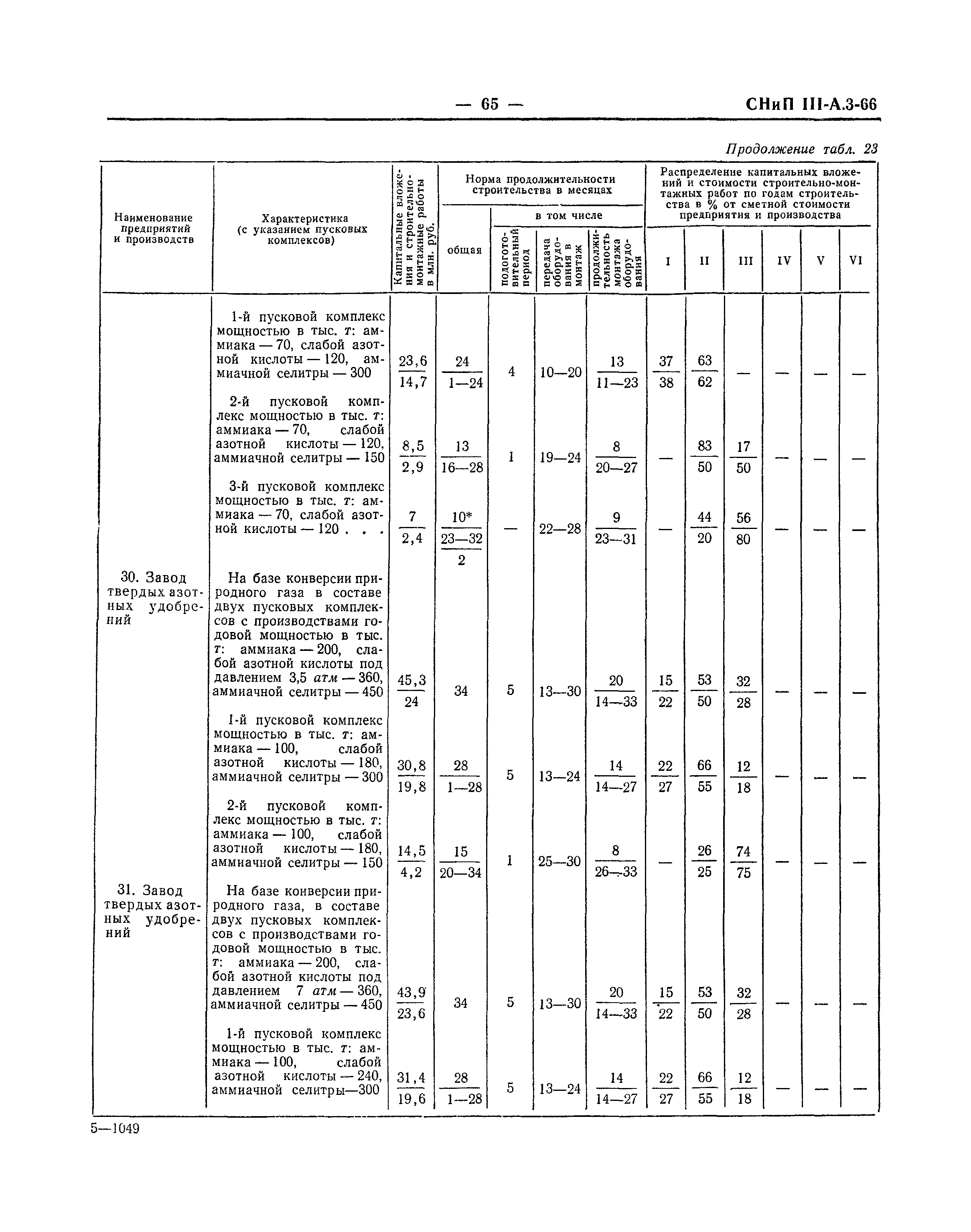 СНиП III-А.3-66