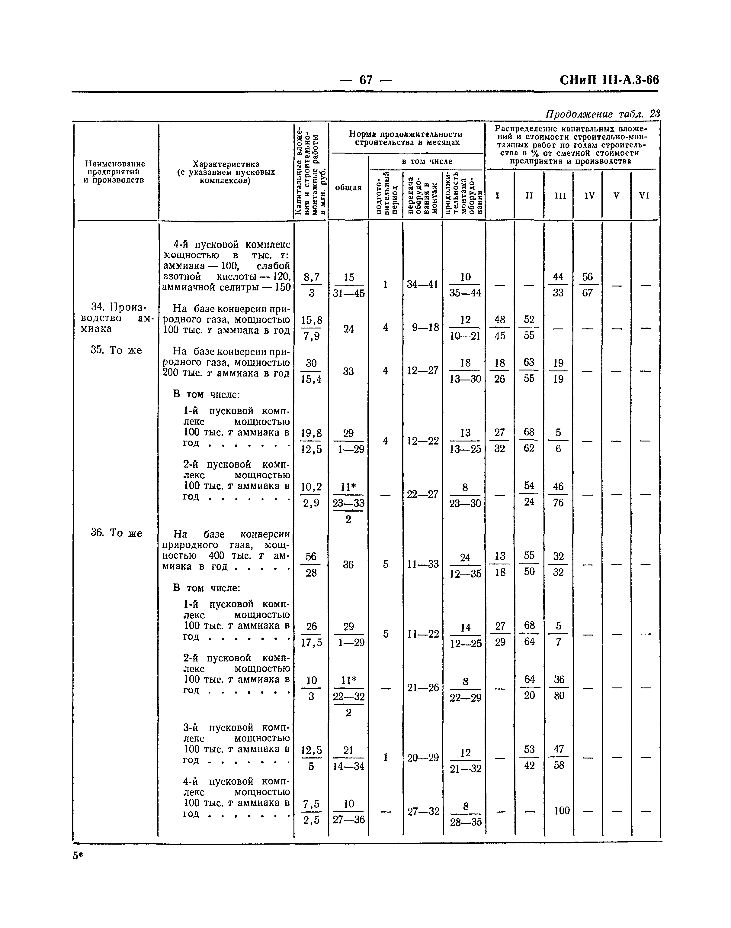 СНиП III-А.3-66