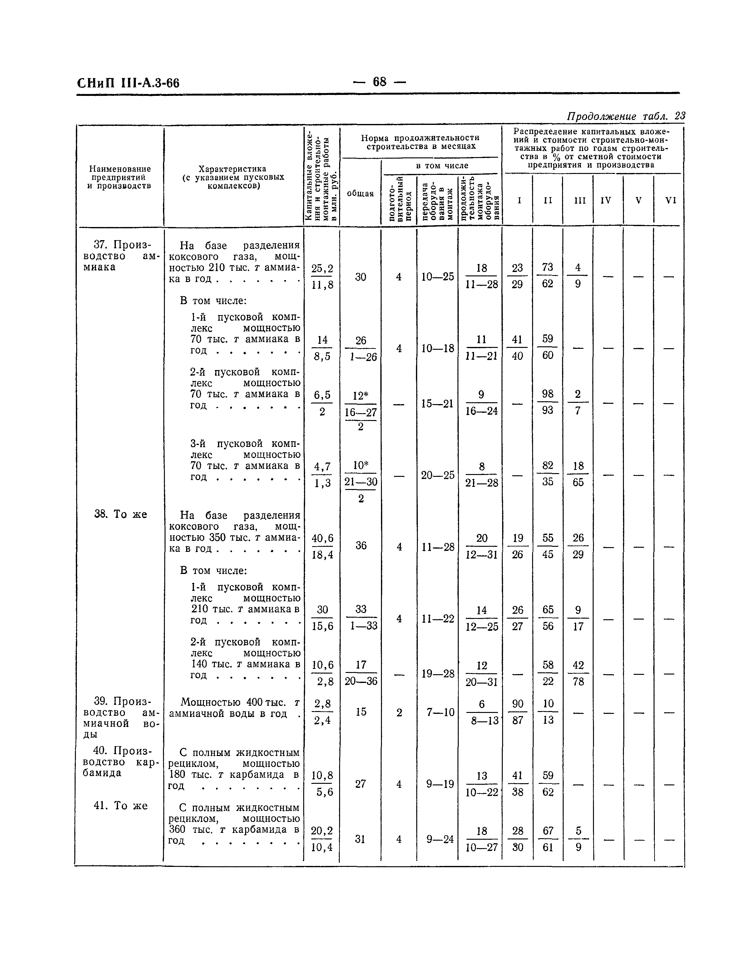 СНиП III-А.3-66