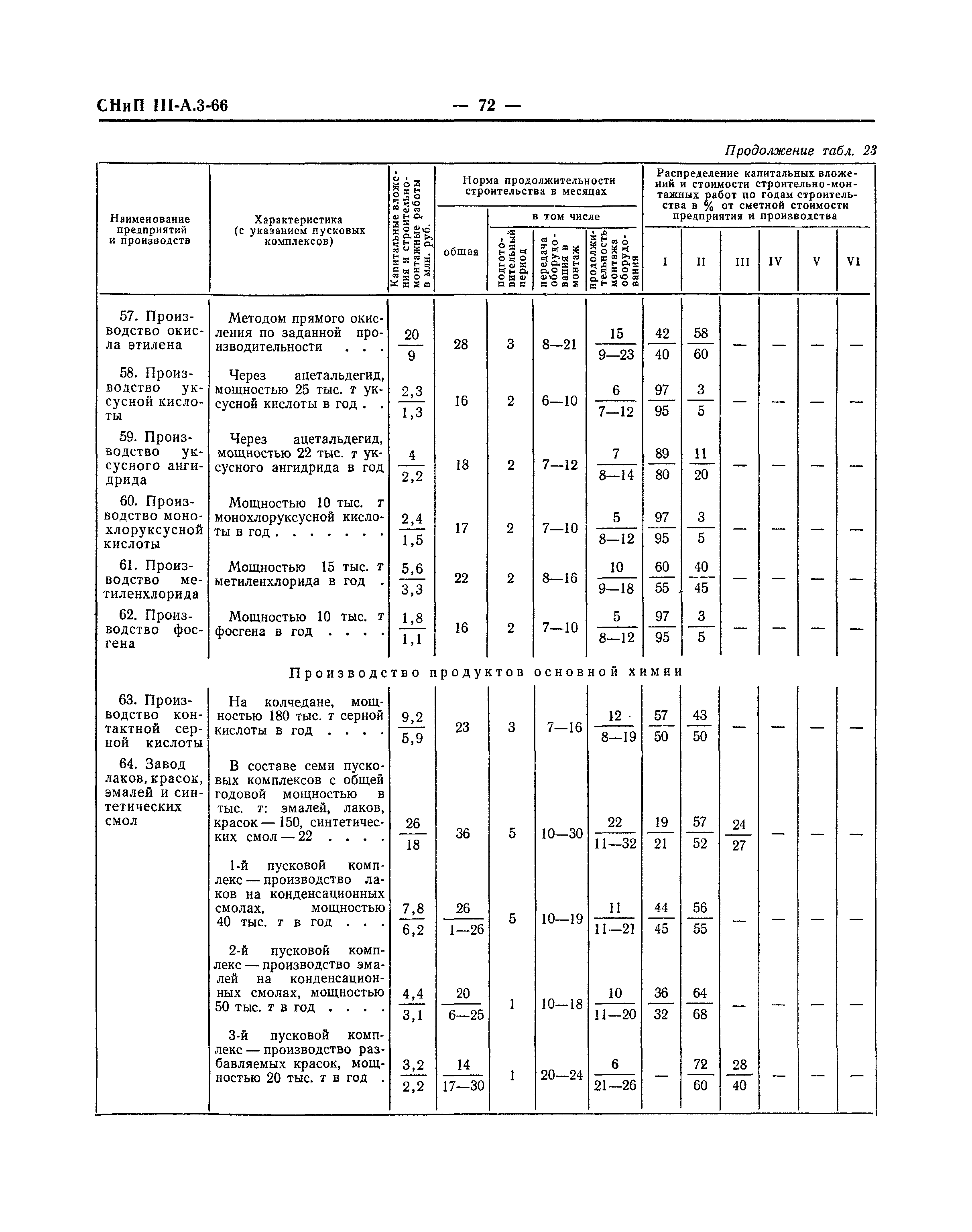 СНиП III-А.3-66