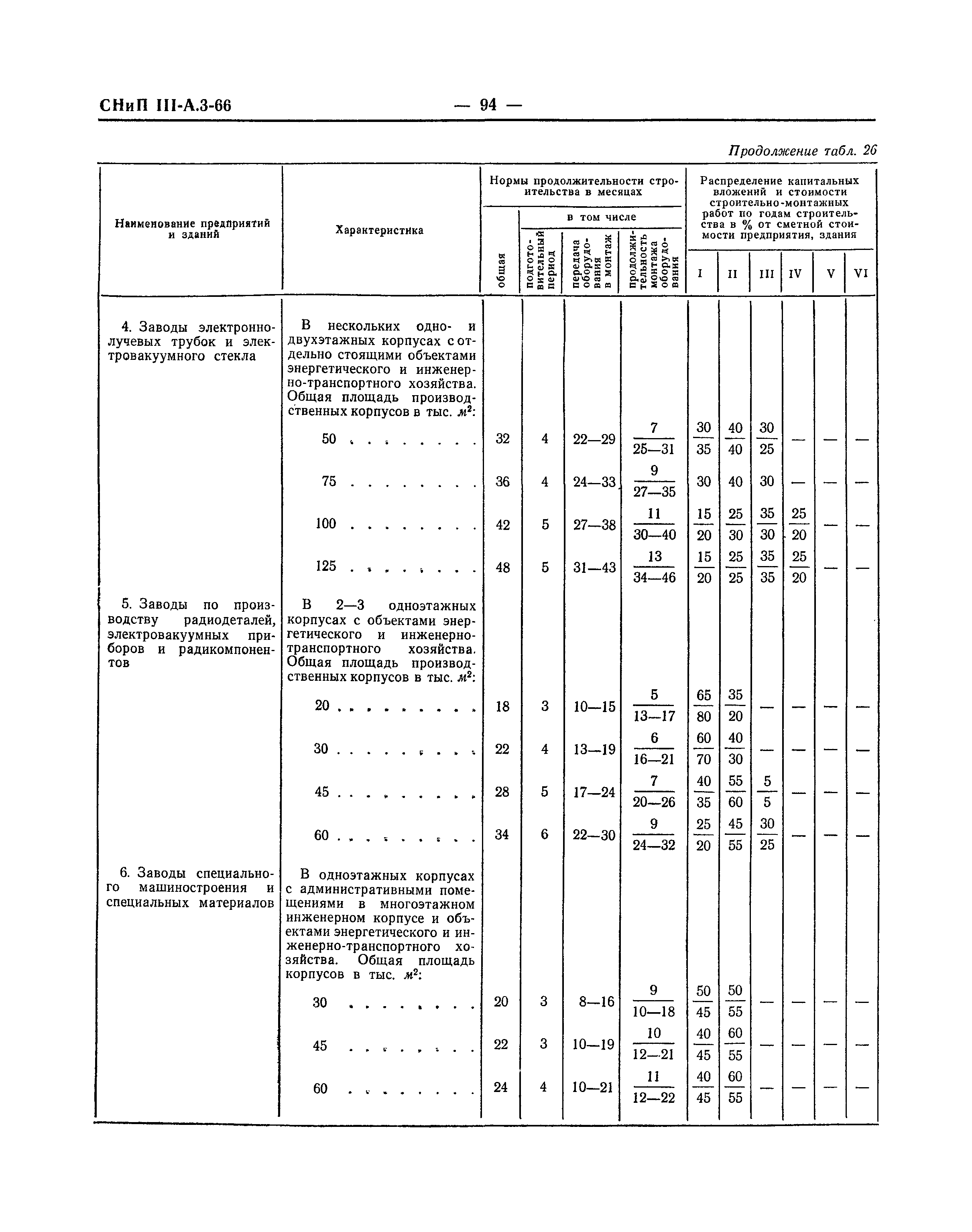 СНиП III-А.3-66