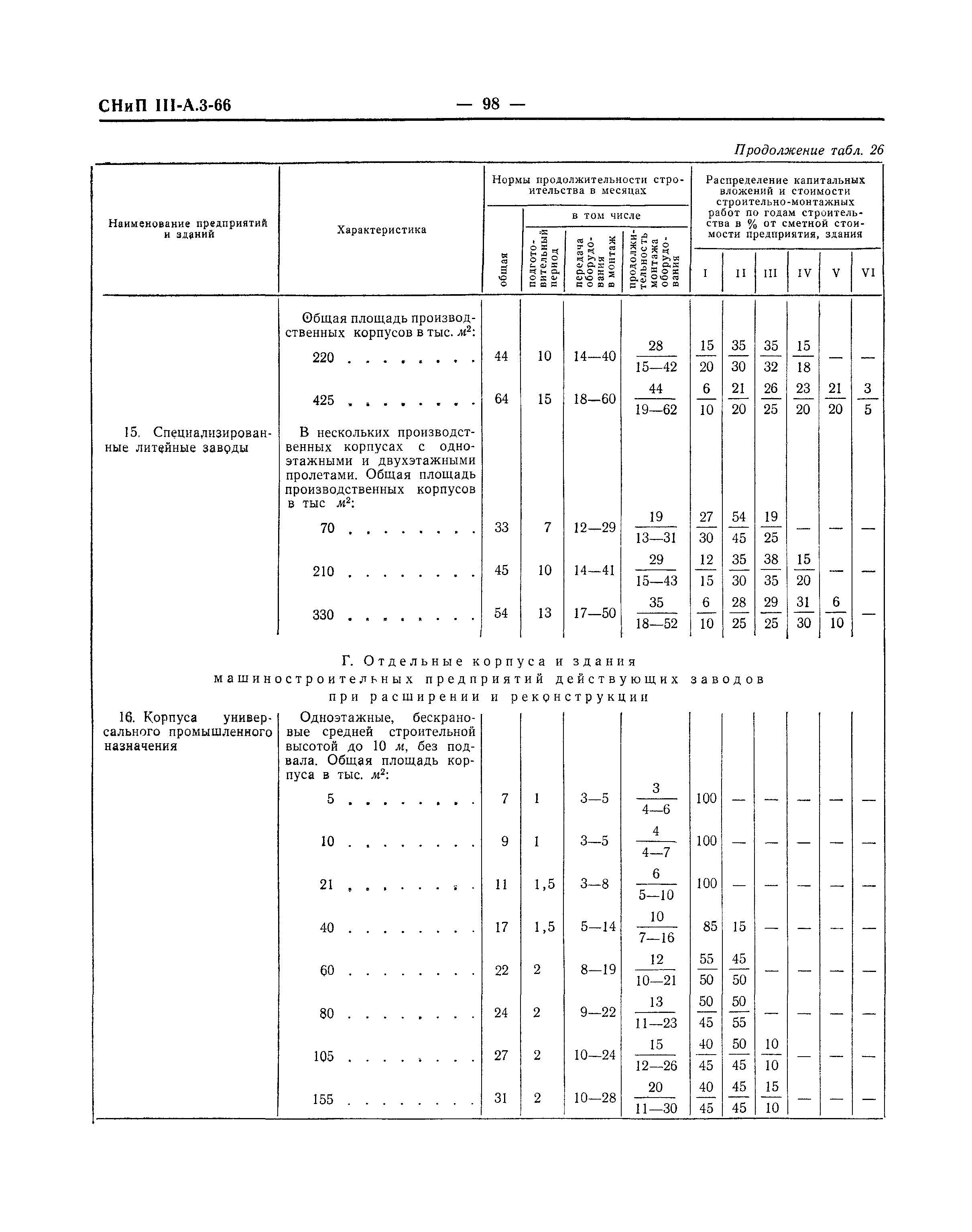 СНиП III-А.3-66