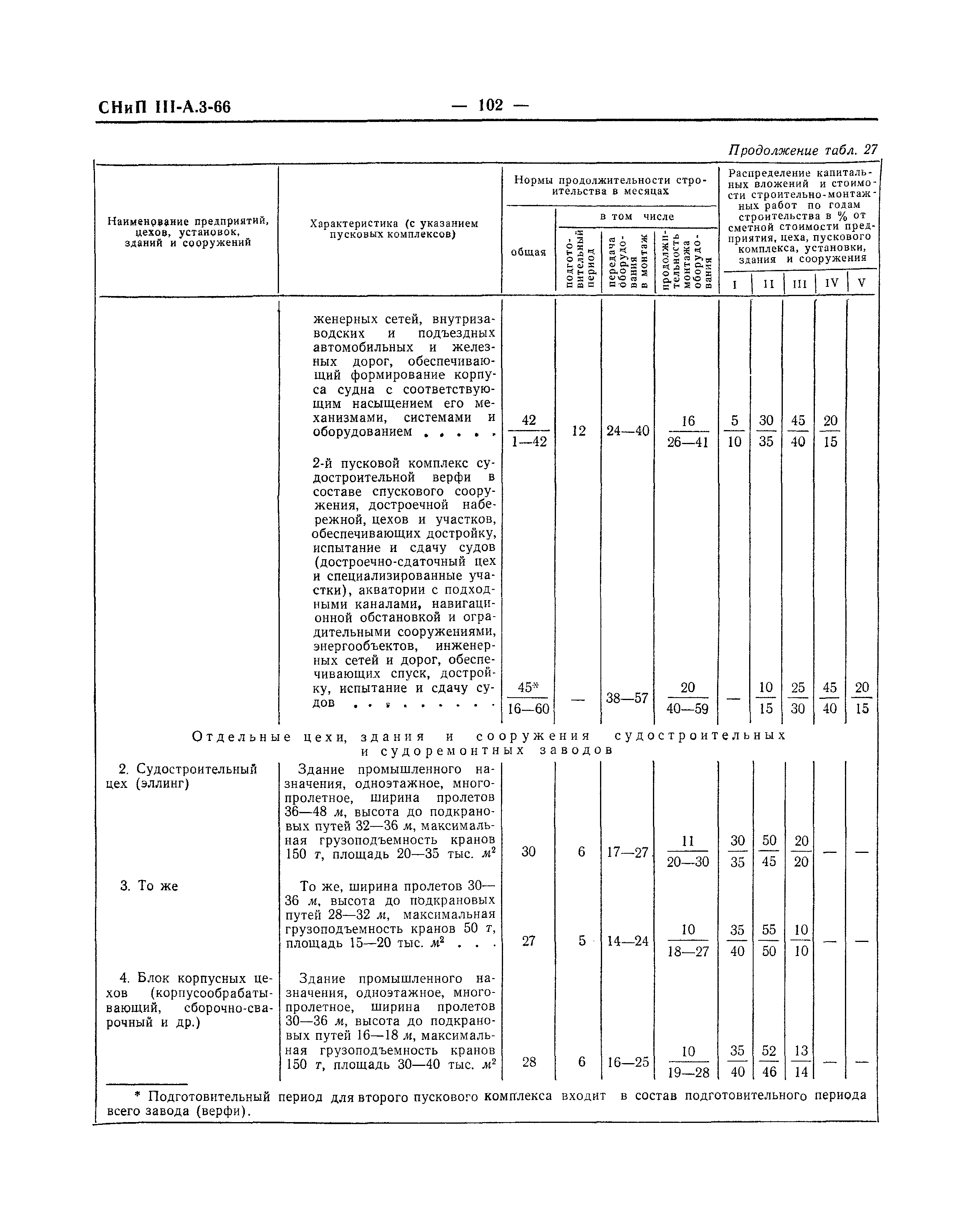 СНиП III-А.3-66