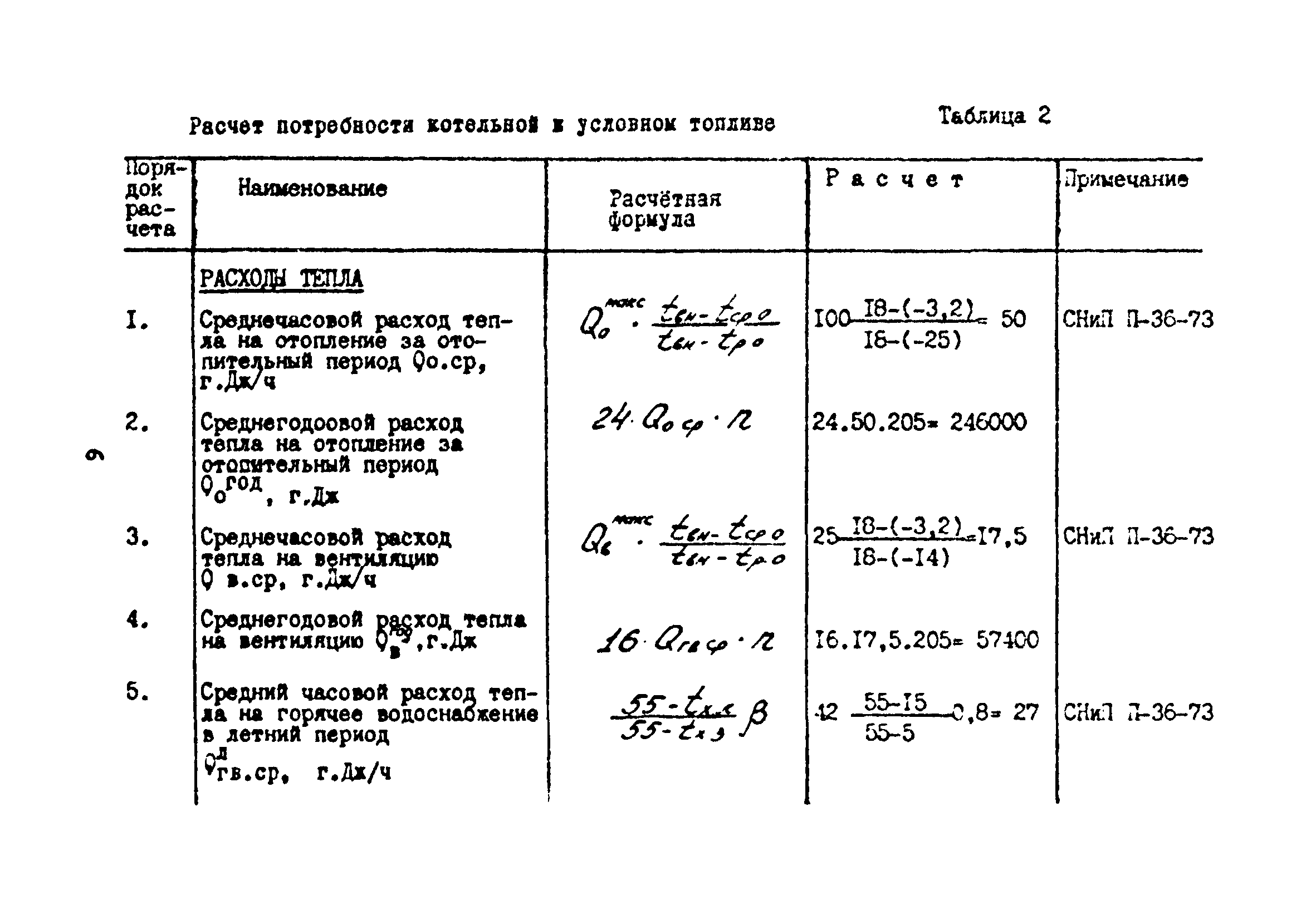 Расчет котельной калькулятор. Расчёт потребности в тепле и топливе образец. Расчет топлива котельной. Расчет потребности в топливе для котельной. Расчет годовой потребности в тепле и топливе.