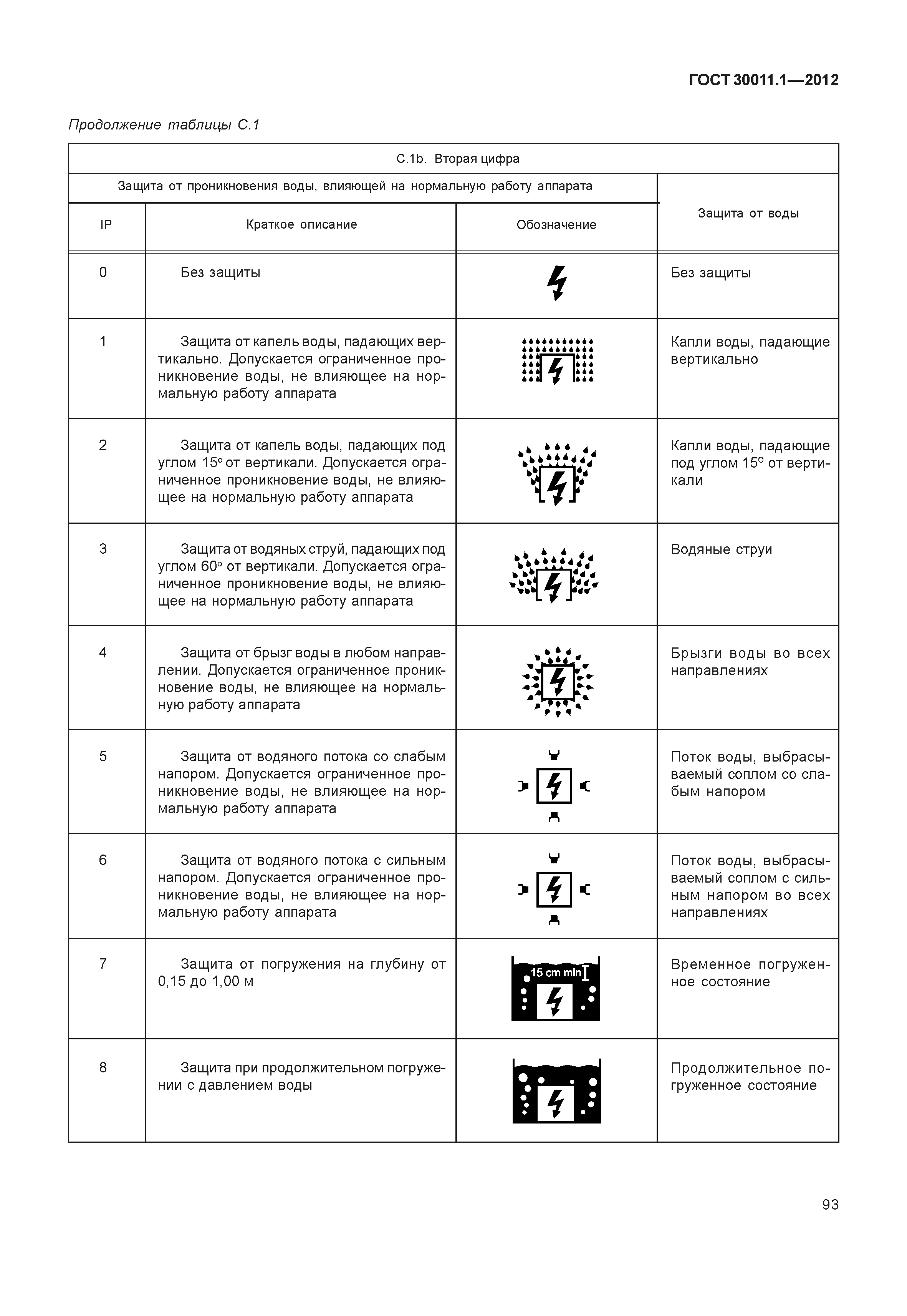 ГОСТ 30011.1-2012